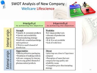 swot analysis of pharmaceutical company