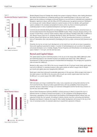 Knight Frank Emerging Growth Centres - Quarter 1 2007
Source: Knight Frank Research
Figure 41
3,000
2,500
2,000
1,500
1,000
500
0
Jayalakshmipuram
Yadavgiri
Kuvempunagar
Residential Market Capital Values
Rs./sq.ft.
Capital Values
Locations
Source: Knight Frank Research
Figure 42
Retail Market Values
Locations
60
50
40
30
20
10
0
DevarajaMarket
AshokaRoad
Rs./sq.ft.permonth
Rs./sq.ft.
Rental Values Capital Values
1,000
800
600
400
200
0
1,200
1,400
KalidasaRoad
1,600
Besides Brigade Group and Sankalp who already have projects ongoing in Mysore, other leading developers
like Sobha and Purvankara are considering setting up their residential projects in the city as well. Local
players are also working on strategies to promote Mysore as a second home to individuals and corporates in
Bangalore. Apartment culture, with the influx of IT/ITES professionals, has gained momentum. Developers
are coming up with modern lifestyle residences in prime locations of the city. Besides, with good land
options available in the suburban and peripheral locations of the city, there is immense potential for
residential projects in terms of plotted developments and high-rise apartments.
Commercial and industrial developments are taking place in the northwest of Mysore, presently known as
the Karnataka Industrial Area Development Board (KIADB) location. Major campuses already existing in this
location include Infosys, Larsen & Toubro Infotech, Wipro and Software Paradigm India (SPI). In addition to
this, Mysore houses many non-IT companies like Reid & Taylor, L&T Electronics, S Kumars, Kirloskar
Gensets, Bharat Earth Movers Ltd, Venlon Polyster etc. The city's growing attractiveness as a commercial
and an IT destination offers vast potential for developing the city as a major commercial and industrial work
place.
Presently, the city has not seen much development on the retail front, but with an increase in population,
there exists significant potential for retailers. A number of mall developments are currently in the pipeline
and private developers such as Sankalp, Brigade, Premier Properties and Mittal Builders are developing mall
space of about 1.7 mn.sq.ft. over the next two years.
The capital values for prime residential property in the city are in the range of Rs.2,000-3,000/sq.ft, while
the residential projects in the suburban locations are quoted in the range of Rs.1,400-1,900/sq.ft.
Developments of villas are being proposed in Koodanahalli and Nanjangud. The average prices quoted for
villas are about Rs.3,000/sq.ft.
Rentals for office space in the CBD of the city are charged at Rs.46-51/sq.ft.per month while capital values
exist at Rs.4,500/sq.ft. In suburban locations, office space rentals are within a range of Rs.25-30/sq.ft
per month and capital values are charged at Rs.2,500/sq.ft.
Retail space values have witnessed considerable appreciation in the past year. While average rental values in
the retail markets in the CBD of the city exists at Rs.55/sq.ft. per month, capital values have risen from
Rs.400/sq.ft. to a current range of Rs.1,000-1,500/sq.ft.
With real estate cost rising in established Tier I cities, many corporates are turning their attention to the
Tier II and Tier III cities. Mysore provides a good alternative with easy availability of land and growth
potential. Mysore is expected to emerge as an extension of Bangalore and this has led many investors to
eye the city's real estate market.
Mysore Urban Development Authority (MUDA) is actively pursuing its efforts to expand the city in a
planned manner. A number of infrastructural projects, viz. the completion of the Bangalore-Mysore
expressway, upgradation of the existing airport and doubling of the Bangalore-Mysore railway track, are
expected to boost the city's growth. According to industry sources, once the commuting time between
Bangalore and Mysore is reduced, the scope for office market development will increase in the city in the
view of increasing number of corporates planning to expand their operations in Mysore.
Rental and Capital Values
Outlook
29
 