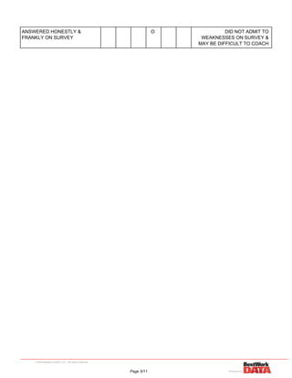 ANSWERED HONESTLY &
FRANKLY ON SURVEY
O DID NOT ADMIT TO
WEAKNESSES ON SURVEY &
MAY BE DIFFICULT TO COACH
Page 5/11
 