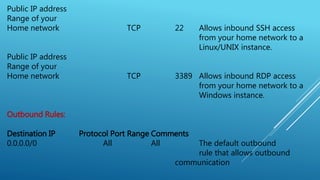 Public IP address
Range of your
Home network TCP 22 Allows inbound SSH access
from your home network to a
Linux/UNIX instance.
Public IP address
Range of your
Home network TCP 3389 Allows inbound RDP access
from your home network to a
Windows instance.
Outbound Rules:
Destination IP Protocol Port Range Comments
0.0.0.0/0 All All The default outbound
rule that allows outbound
communication
 
