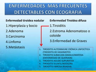 Enfermedad tiroidea nodular
1.Hiperplasia y bocio
2.Adenoma
3.Carcinoma
4.Linfoma
5.Metástasis
Enfermedad Tiroidea difusa
1.Tiroiditis
2.Estroma Adenomatoso o
coloide
3.Enfermedad de Graves
1. TIROIDITIS AUTOINMUNE CRÓNICA LINFOCÍTICA
(TIROIDITIS DE HASHIMOTO)
2. TIROIDITIS SUBACUDA GRANULOMATOSA
(ENFERMEDAD DE QUERVAIN)
3. TIROIDITIS AGUDO SUPURATIVA
4. TIROIDITIS SILENTE/INDOLORA
5. TIROIDITIS FIBROSA INVASIVA
 