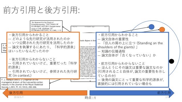 経済学のための実践的データ分析 7 論文データベースの使い方