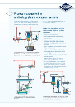 Process management in
multi-stage steam jet vacuum systems
The potential of the processing media to become
soiled is one of the aspects that governs process
management. The type of process management
and the choice of materials are adapted to suit
requirements in each case.
The key characteristics of process
management in steam jet vacuum
systems are:
•	mixing or surface condensers
•	mixing condensers with cooling water or
process medium
•	steam jet vacuum systems with mixing
condensers and closed cooling cycle (not
susceptible to soiling and little waste water is
produced)
•	surface condensers with condensation on the
shell or on the tube side
•	surface condensers with fixed tube sheets,
or removable tube bundles (floating head or
u-tube design)
•	unheated, partially heated or fully heated steam
jet vacuum ejectors
•	steam jet vacuum ejectors with steam or
organic vapours as the motive medium
•	the quality of the materials in the systems is
primarily driven by how corrosive the media
used is; in addition to all grades of steel and
stainless steel, high-alloy materials, or graphite,
or suitable coatings are used
3-stage steam jet vacuum system with mixing condensers.
The first stage has discharge-pressure-dependant motive
steam control. The final stage is a liquid ring vacuum pump.
4-stage steam jet vacuum system with surface
condenser and liquid ring vacuum pump as the
final stage.
3-stage steam jet vacuum system with mixing and surface
condensers. The mixing condenser has a closed cooling
cycle to separate a water insoluble phase.
 