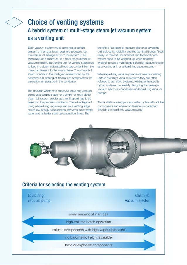 Multi Stage Steam Jet Vacuum Systems