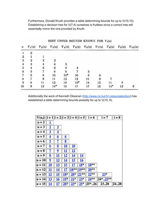 Furthermore, Donald Knuth provides a table determining bounds for up to V(10,10). 
Establishing a decision tree for V(7,4) ourselves is fruitless since a correct tree will 
essentially mirror the one provided by Knuth.  
 
Additionally the work of Kenneth Oksanen (​http://www.cs.hut.fi/~cessu/selection/​) has 
established a table determining bounds possibly for up to V(15, 8). 
 
 
 