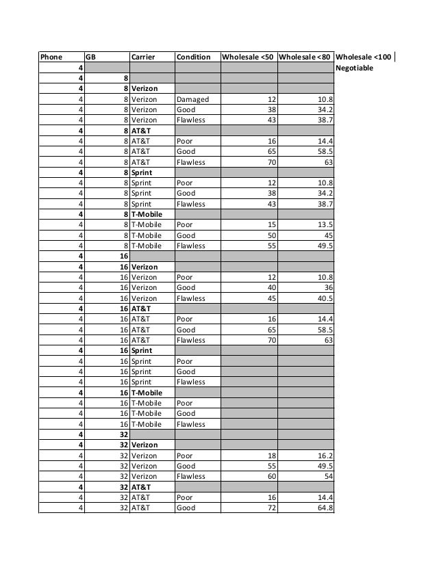 Wholesale Prices Iphone Sheet1