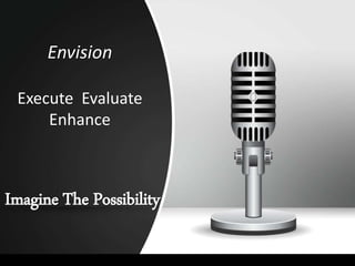 Envision
Execute Evaluate
Enhance
Imagine The Possibility
 