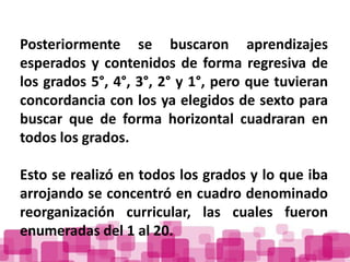 Posteriormente se buscaron aprendizajes
esperados y contenidos de forma regresiva de
los grados 5°, 4°, 3°, 2° y 1°, pero que tuvieran
concordancia con los ya elegidos de sexto para
buscar que de forma horizontal cuadraran en
todos los grados.

Esto se realizó en todos los grados y lo que iba
arrojando se concentró en cuadro denominado
reorganización curricular, las cuales fueron
enumeradas del 1 al 20.
 