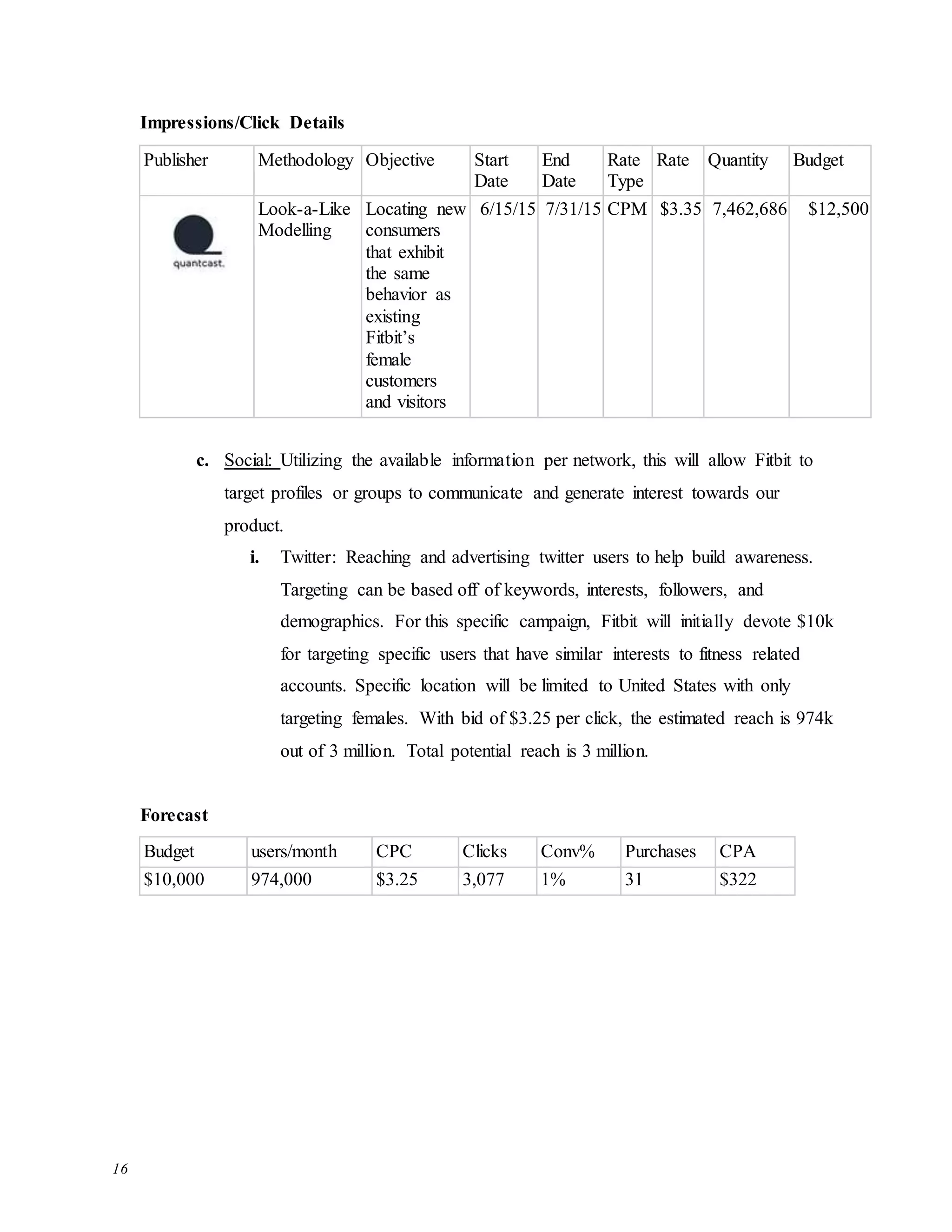 16
Impressions/Click Details
Publisher Methodology Objective Start
Date
End
Date
Rate
Type
Rate Quantity Budget
Look-a-Like
Modelling
Locating new
consumers
that exhibit
the same
behavior as
existing
Fitbit’s
female
customers
and visitors
6/15/15 7/31/15 CPM $3.35 7,462,686 $12,500
c. Social: Utilizing the available information per network, this will allow Fitbit to
target profiles or groups to communicate and generate interest towards our
product.
i. Twitter: Reaching and advertising twitter users to help build awareness.
Targeting can be based off of keywords, interests, followers, and
demographics. For this specific campaign, Fitbit will initially devote $10k
for targeting specific users that have similar interests to fitness related
accounts. Specific location will be limited to United States with only
targeting females. With bid of $3.25 per click, the estimated reach is 974k
out of 3 million. Total potential reach is 3 million.
Forecast
Budget users/month CPC Clicks Conv% Purchases CPA
$10,000 974,000 $3.25 3,077 1% 31 $322
 