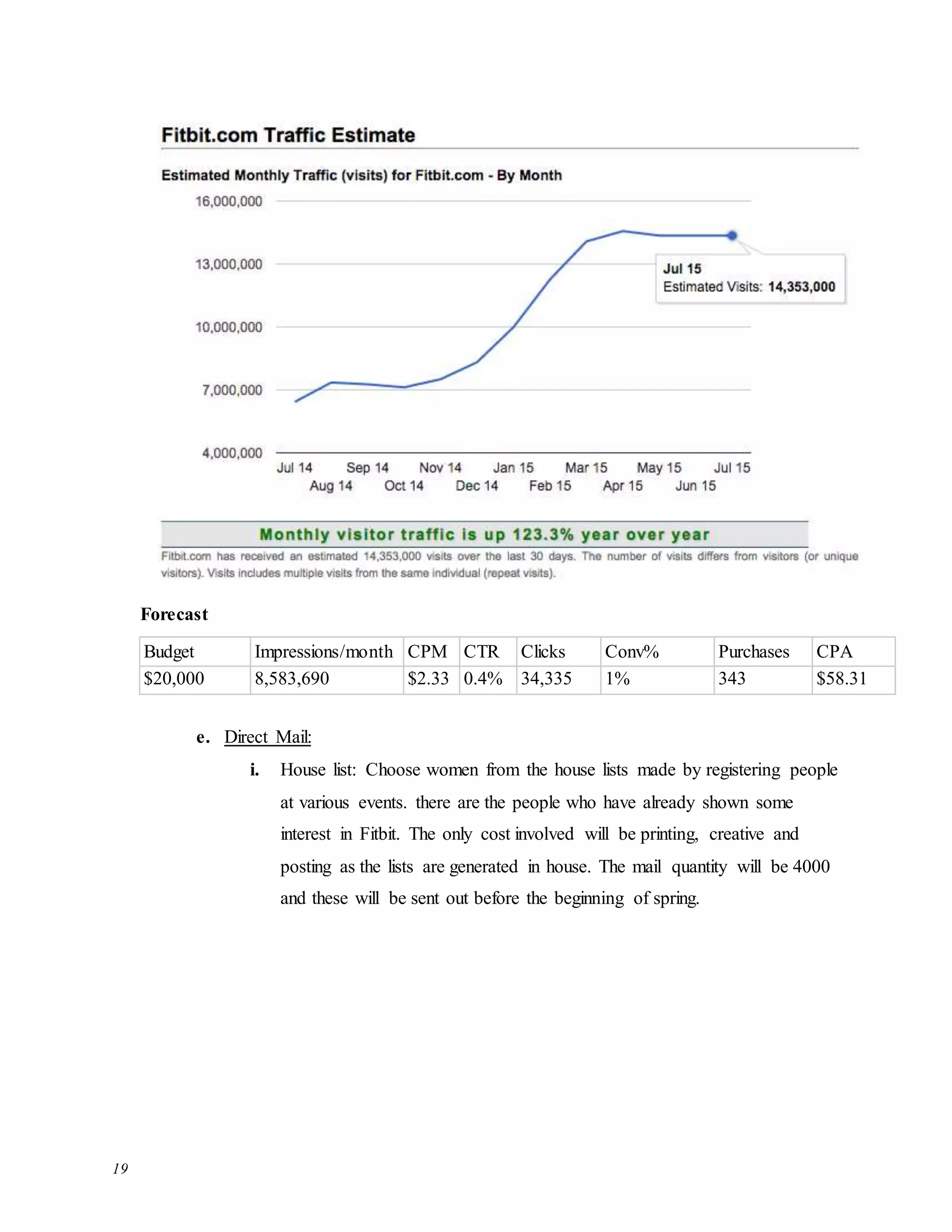 19
Forecast
Budget Impressions/month CPM CTR Clicks Conv% Purchases CPA
$20,000 8,583,690 $2.33 0.4% 34,335 1% 343 $58.31
e. Direct Mail:
i. House list: Choose women from the house lists made by registering people
at various events. there are the people who have already shown some
interest in Fitbit. The only cost involved will be printing, creative and
posting as the lists are generated in house. The mail quantity will be 4000
and these will be sent out before the beginning of spring.
 