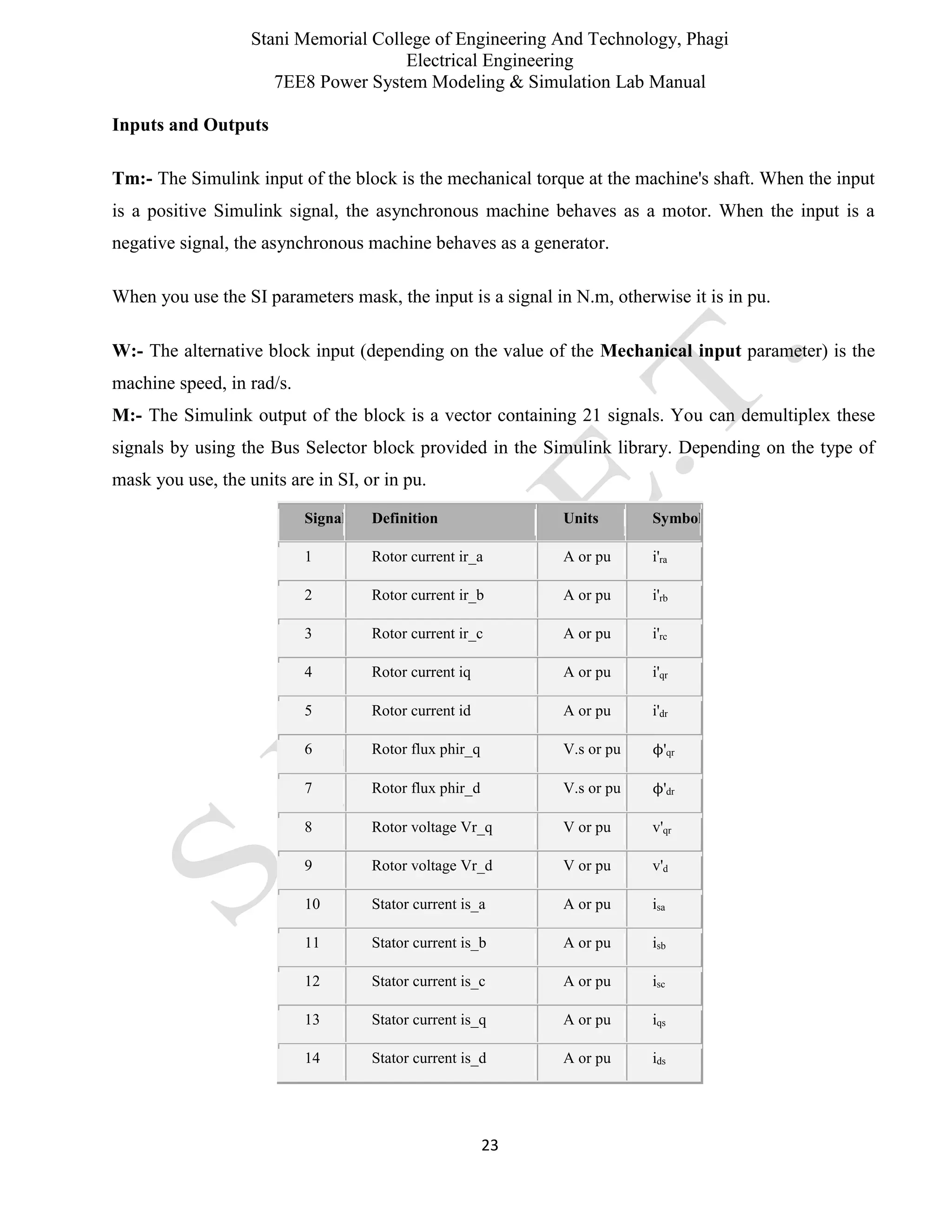 Stani Memorial College of Engineering And Technology, Phagi
Electrical Engineering
7EE8 Power System Modeling & Simulation Lab Manual
23
Inputs and Outputs
Tm:- The Simulink input of the block is the mechanical torque at the machine's shaft. When the input
is a positive Simulink signal, the asynchronous machine behaves as a motor. When the input is a
negative signal, the asynchronous machine behaves as a generator.
When you use the SI parameters mask, the input is a signal in N.m, otherwise it is in pu.
W:- The alternative block input (depending on the value of the Mechanical input parameter) is the
machine speed, in rad/s.
M:- The Simulink output of the block is a vector containing 21 signals. You can demultiplex these
signals by using the Bus Selector block provided in the Simulink library. Depending on the type of
mask you use, the units are in SI, or in pu.
Signal Definition Units Symbol
1 Rotor current ir_a A or pu i'ra
2 Rotor current ir_b A or pu i'rb
3 Rotor current ir_c A or pu i'rc
4 Rotor current iq A or pu i'qr
5 Rotor current id A or pu i'dr
6 Rotor flux phir_q V.s or pu ϕ'qr
7 Rotor flux phir_d V.s or pu ϕ'dr
8 Rotor voltage Vr_q V or pu v'qr
9 Rotor voltage Vr_d V or pu v'd
10 Stator current is_a A or pu isa
11 Stator current is_b A or pu isb
12 Stator current is_c A or pu isc
13 Stator current is_q A or pu iqs
14 Stator current is_d A or pu ids
 