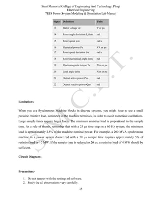 Stani Memorial College of Engineering And Technology, Phagi
Electrical Engineering
7EE8 Power System Modeling & Simulation Lab Manual
14
Signal Definition Units
13 Stator voltage vd V or pu
14 Rotor angle deviation d_theta rad
15 Rotor speed wm rad/s.
16 Electrical power Pe VA or pu
17 Rotor speed deviation dw rad/s
18 Rotor mechanical angle theta rad
19 Electromagnetic torque Te N.m or pu
20 Load angle delta N.m or pu
21 Output active power Peo rad
22 Output reactive power Qeo rad
Limitations
When you use Synchronous Machine blocks in discrete systems, you might have to use a small
parasitic resistive load, connected at the machine terminals, in order to avoid numerical oscillations.
Large sample times require larger loads. The minimum resistive load is proportional to the sample
time. As a rule of thumb, remember that with a 25 μs time step on a 60 Hz system, the minimum
load is approximately 2.5% of the machine nominal power. For example, a 200 MVA synchronous
machine in a power system discretized with a 50 μs sample time requires approximately 5% of
resistive load or 10 MW. If the sample time is reduced to 20 μs, a resistive load of 4 MW should be
sufficient.
Circuit Diagram:-
Precaution:-
1. Do not tamper with the settings of software.
2. Study the all observations very carefully.
 