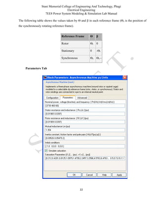 Stani Memorial College of Engineering And Technology, Phagi
Electrical Engineering
7EE8 Power System Modeling & Simulation Lab Manual
22
The following table shows the values taken by Θ and β in each reference frame (Θe is the position of
the synchronously rotating reference frame).
Reference Frame Θ β
Rotor Θr 0
Stationary 0 -Θr
Synchronous Θe Θe - Θr
Parameters Tab
 