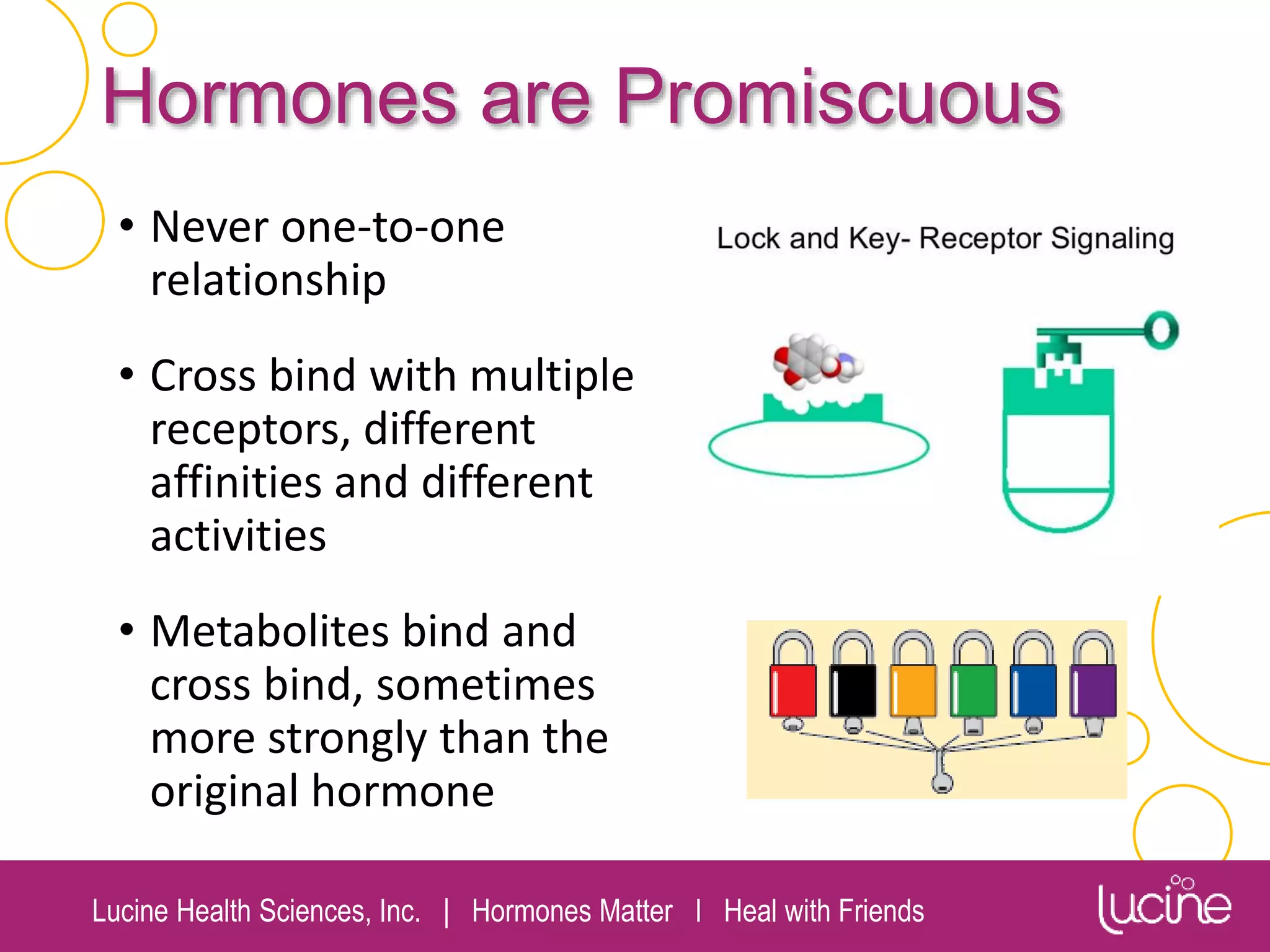 Lucine Health Sciences, Inc. | Hormones Matter I Heal with Friends
Hormones are Promiscuous
• Never one-to-one
relationship
• Cross bind with multiple
receptors, different
affinities and different
activities
• Metabolites bind and
cross bind, sometimes
more strongly than the
original hormone
 