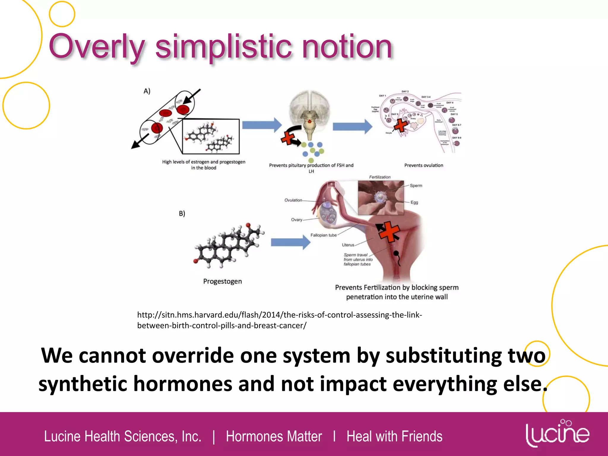 Lucine Health Sciences, Inc. | Hormones Matter I Heal with Friends
Overly simplistic notion
http://sitn.hms.harvard.edu/flash/2014/the-risks-of-control-assessing-the-link-
between-birth-control-pills-and-breast-cancer/
We cannot override one system by substituting two
synthetic hormones and not impact everything else.
 