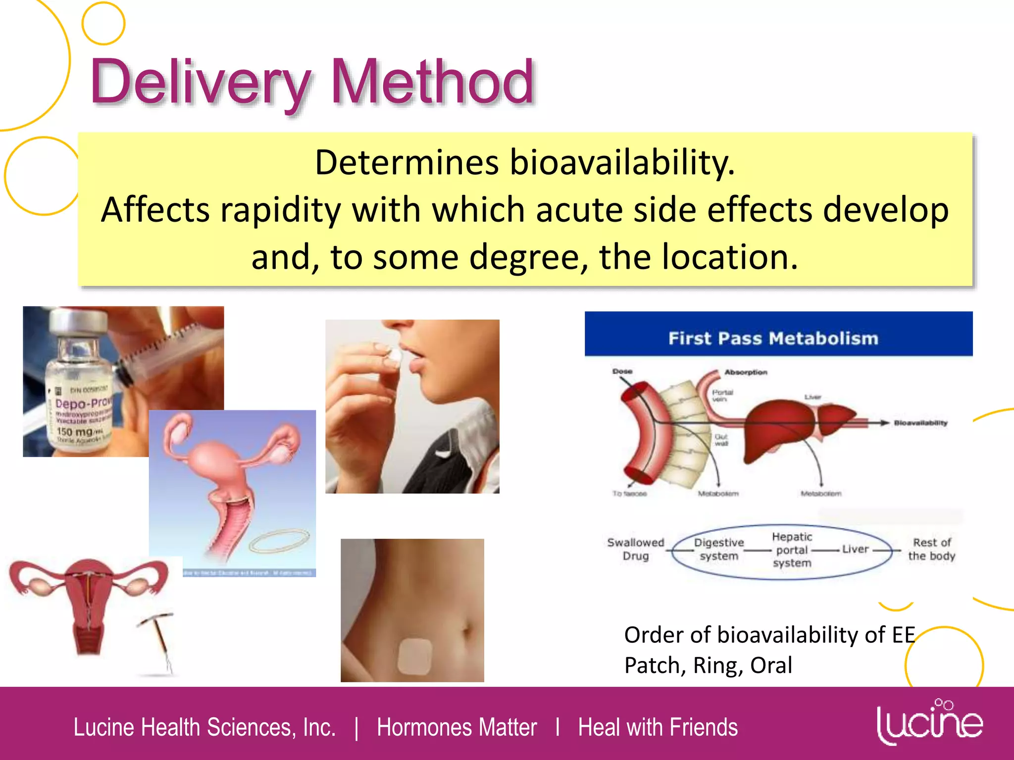 Lucine Health Sciences, Inc. | Hormones Matter I Heal with Friends
Delivery Method
Determines bioavailability.
Affects rapidity with which acute side effects develop
and, to some degree, the location.
Order of bioavailability of EE
Patch, Ring, Oral
 