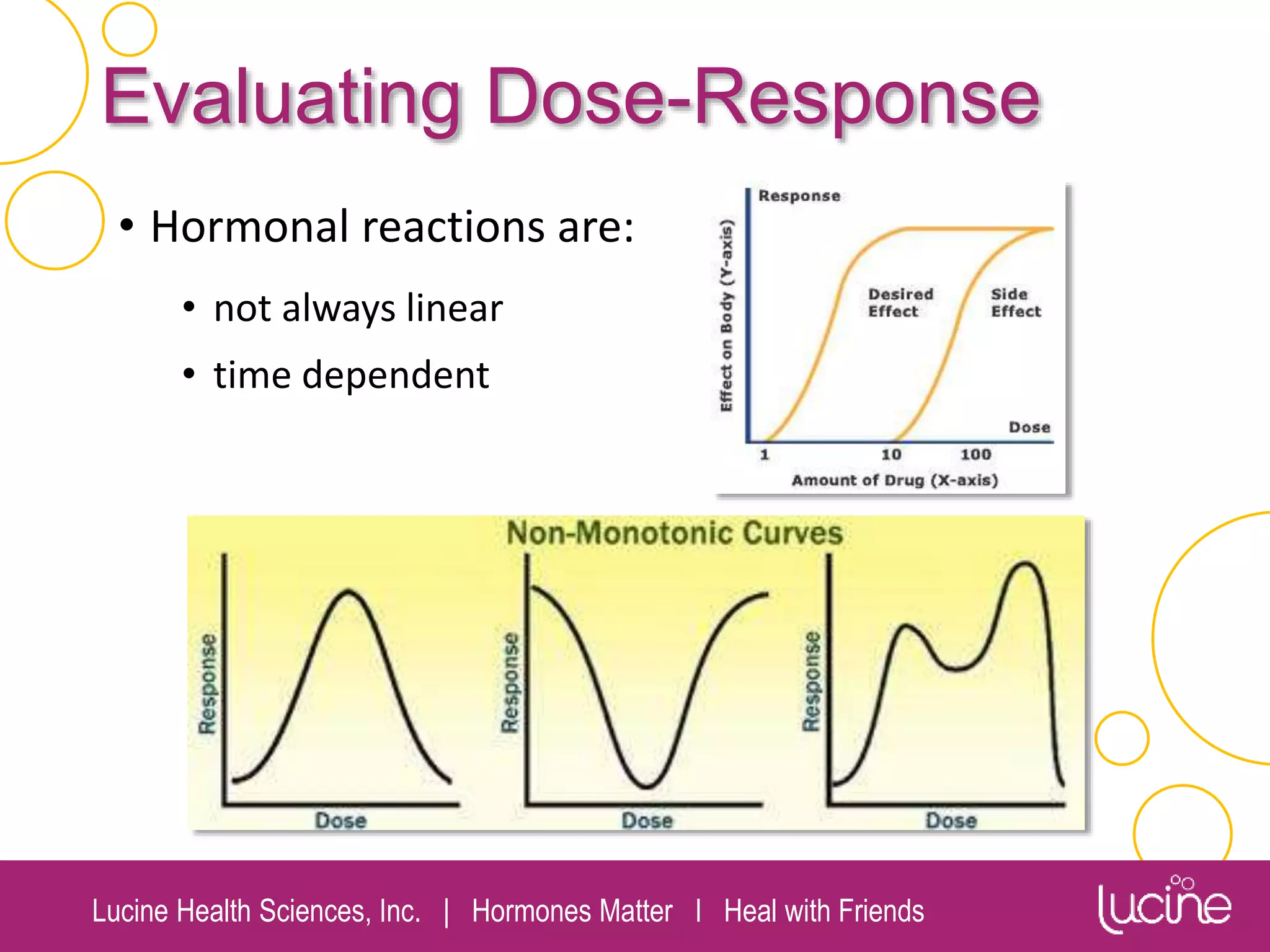Lucine Health Sciences, Inc. | Hormones Matter I Heal with Friends
Evaluating Dose-Response
• Hormonal reactions are:
• not always linear
• time dependent
 