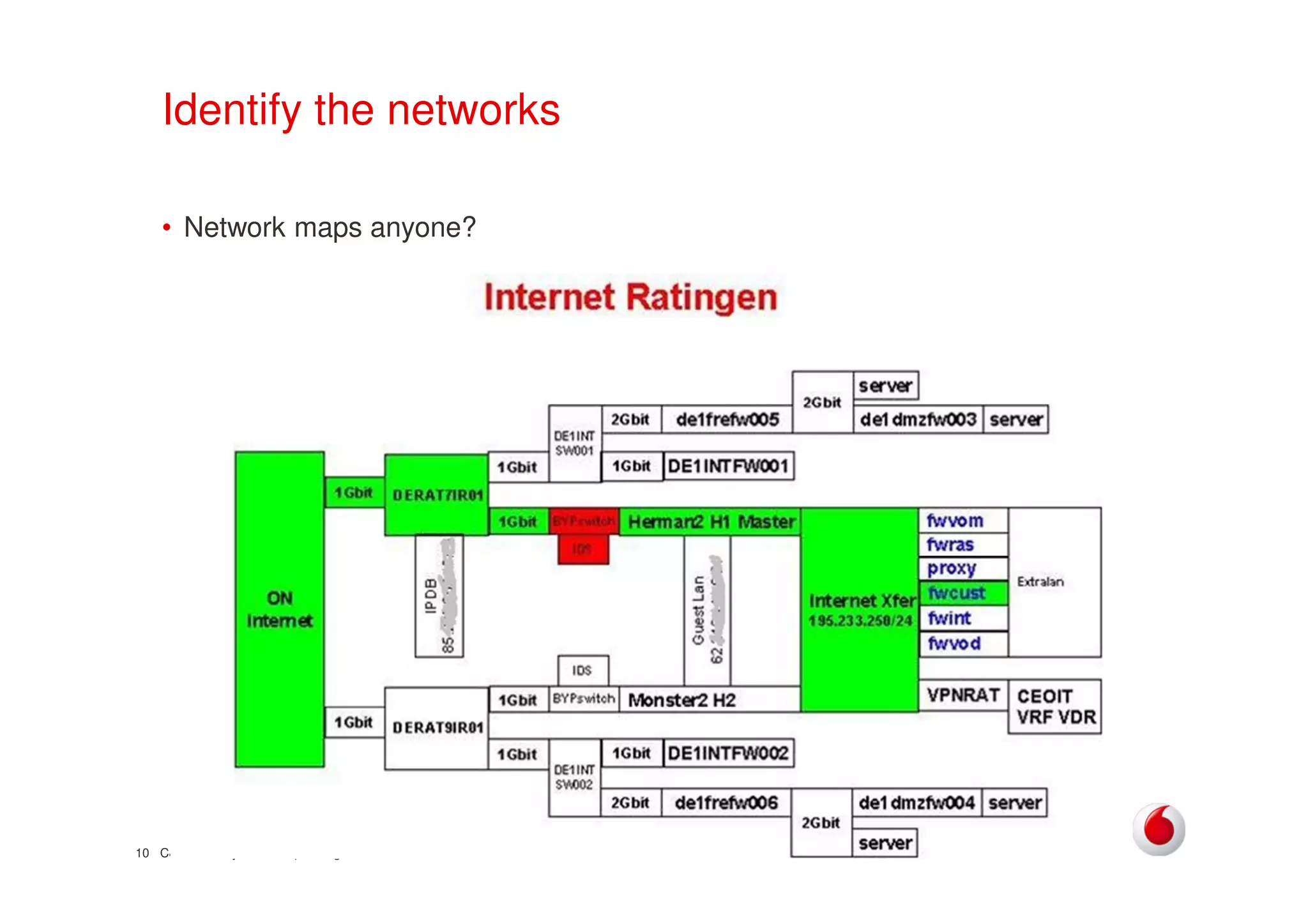 Confidentiality level C1 | 8 August 201110
Identify the networks
• Network maps anyone?
 