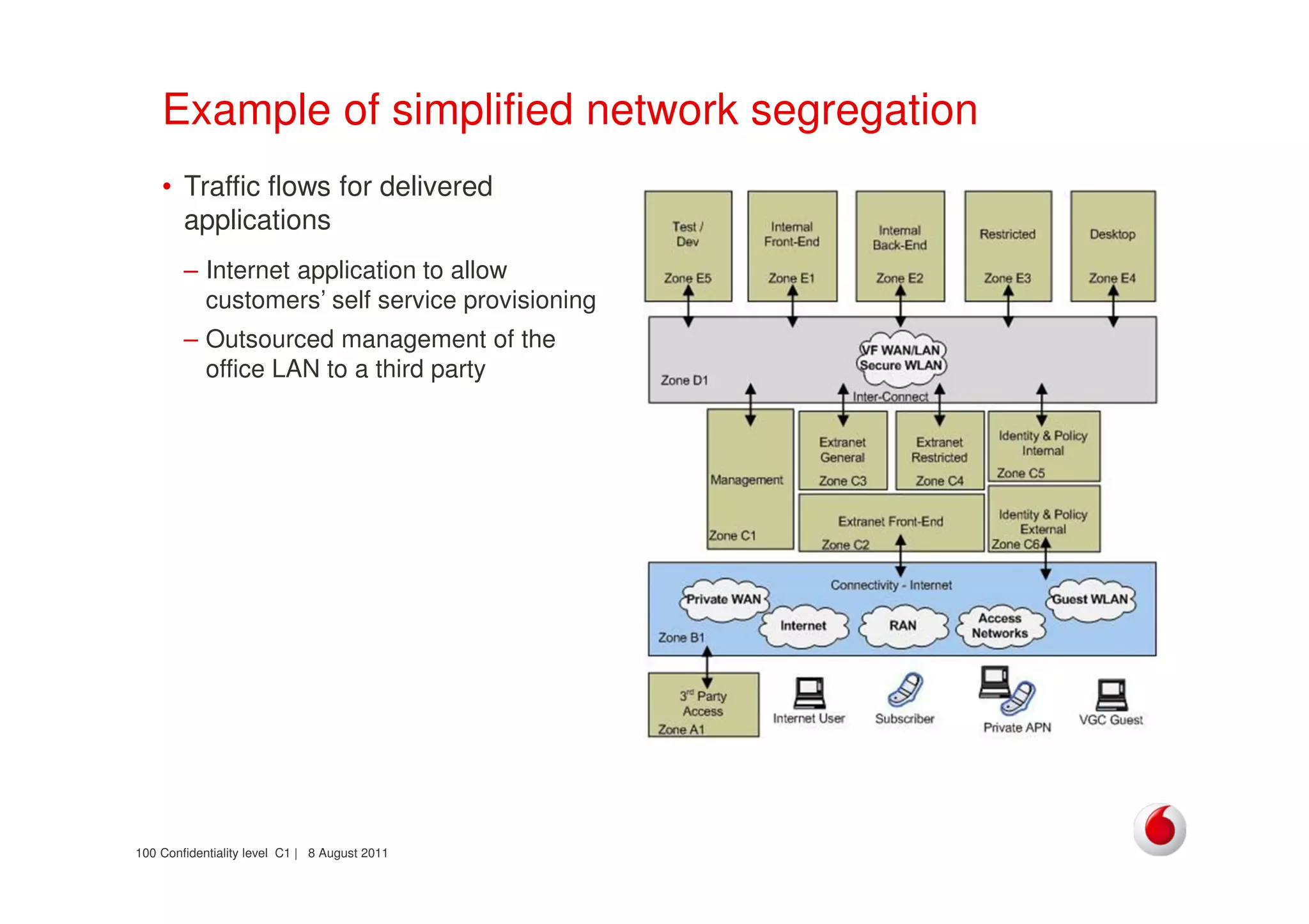 Confidentiality level C1 | 8 August 2011100
Example of simplified network segregation
• Traffic flows for delivered
applications
– Internet application to allow
customers’ self service provisioning
– Outsourced management of the
office LAN to a third party
 