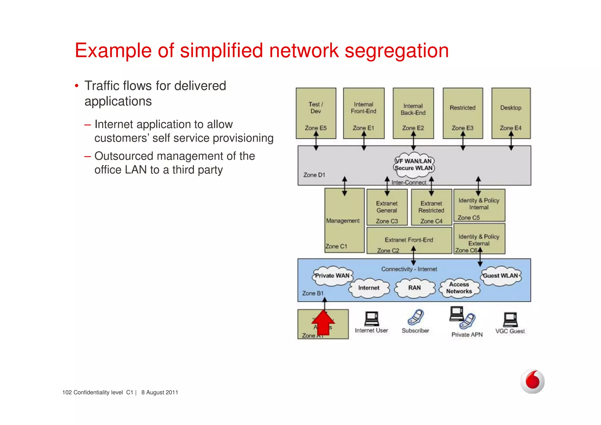 Confidentiality level C1 | 8 August 2011102
Example of simplified network segregation
• Traffic flows for delivered
applications
– Internet application to allow
customers’ self service provisioning
– Outsourced management of the
office LAN to a third party
 