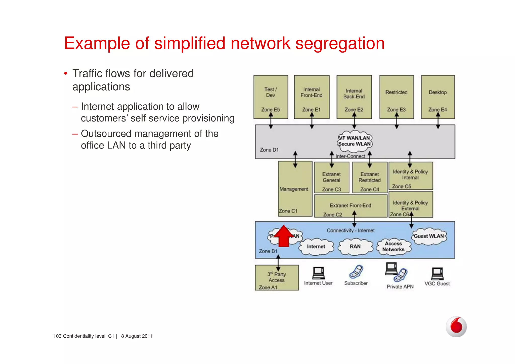Confidentiality level C1 | 8 August 2011103
Example of simplified network segregation
• Traffic flows for delivered
applications
– Internet application to allow
customers’ self service provisioning
– Outsourced management of the
office LAN to a third party
 