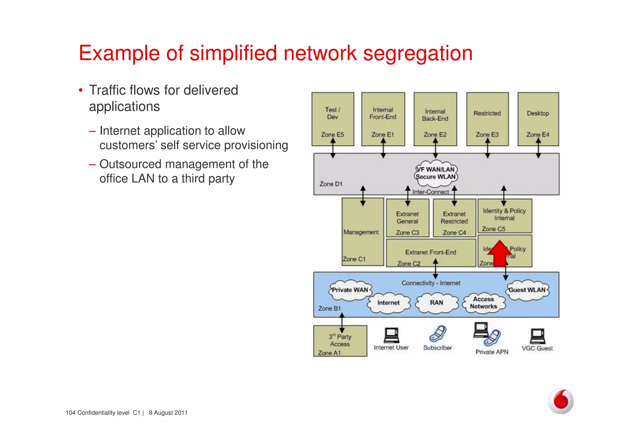 Confidentiality level C1 | 8 August 2011104
Example of simplified network segregation
• Traffic flows for delivered
applications
– Internet application to allow
customers’ self service provisioning
– Outsourced management of the
office LAN to a third party
 
