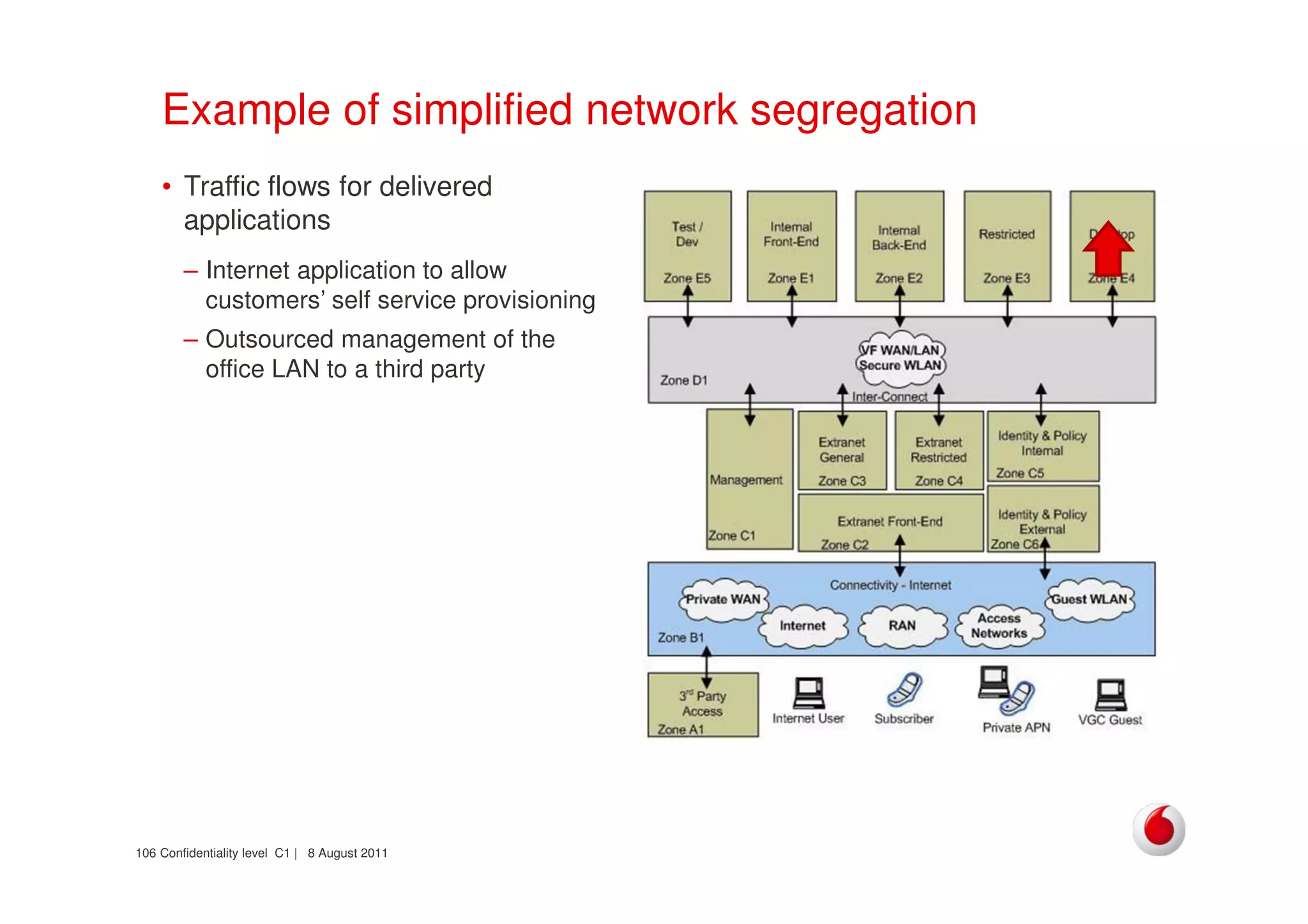 Confidentiality level C1 | 8 August 2011106
Example of simplified network segregation
• Traffic flows for delivered
applications
– Internet application to allow
customers’ self service provisioning
– Outsourced management of the
office LAN to a third party
 