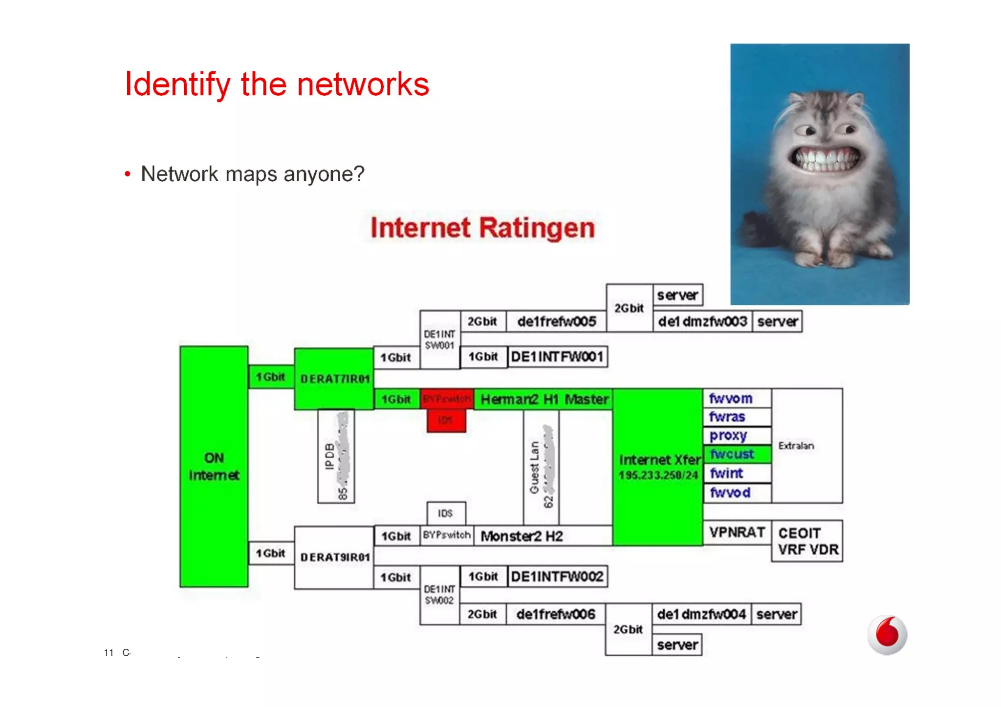 Confidentiality level C1 | 8 August 201111
Identify the networks
• Network maps anyone?
 