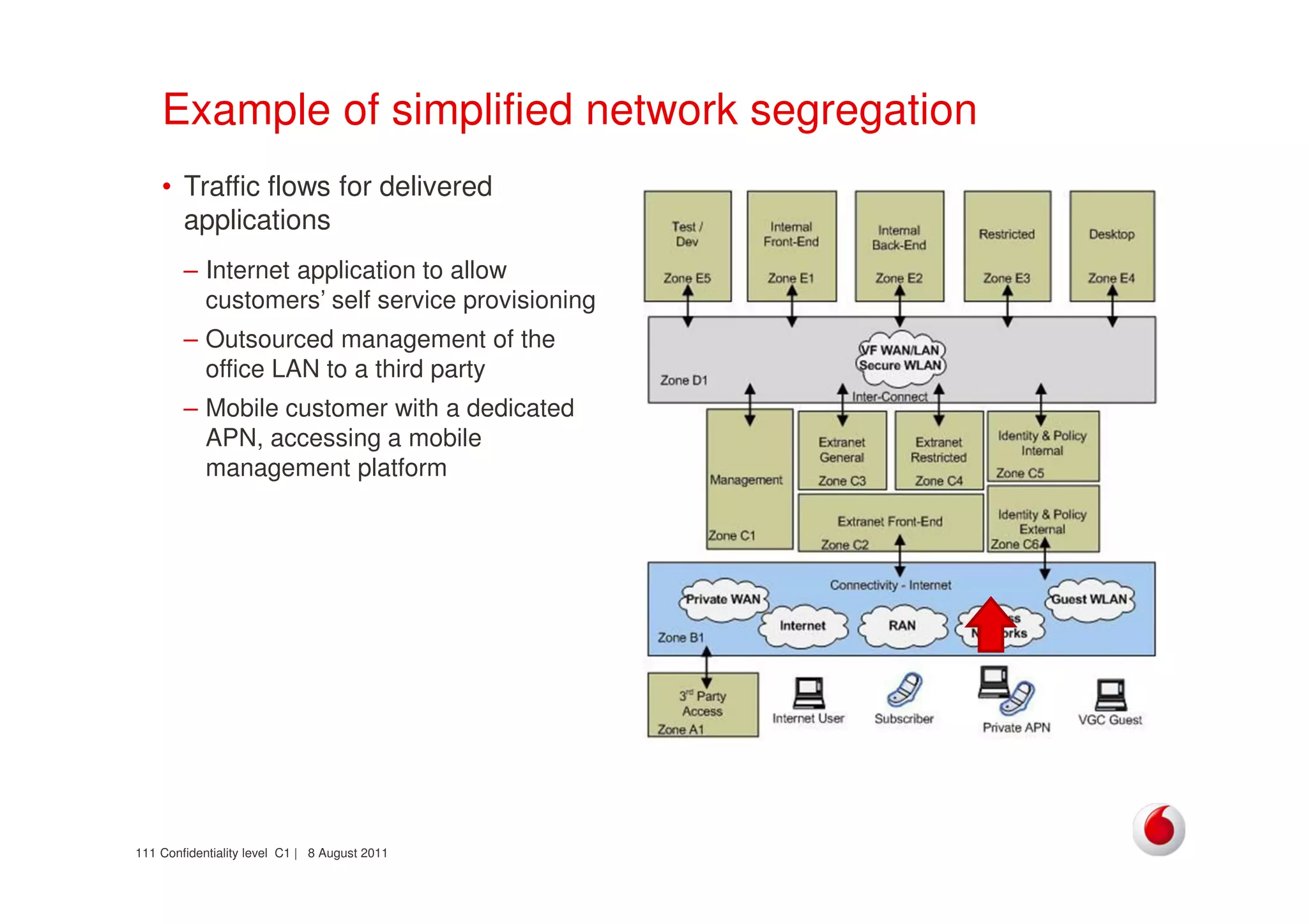 Confidentiality level C1 | 8 August 2011111
Example of simplified network segregation
• Traffic flows for delivered
applications
– Internet application to allow
customers’ self service provisioning
– Outsourced management of the
office LAN to a third party
– Mobile customer with a dedicated
APN, accessing a mobile
management platform
 