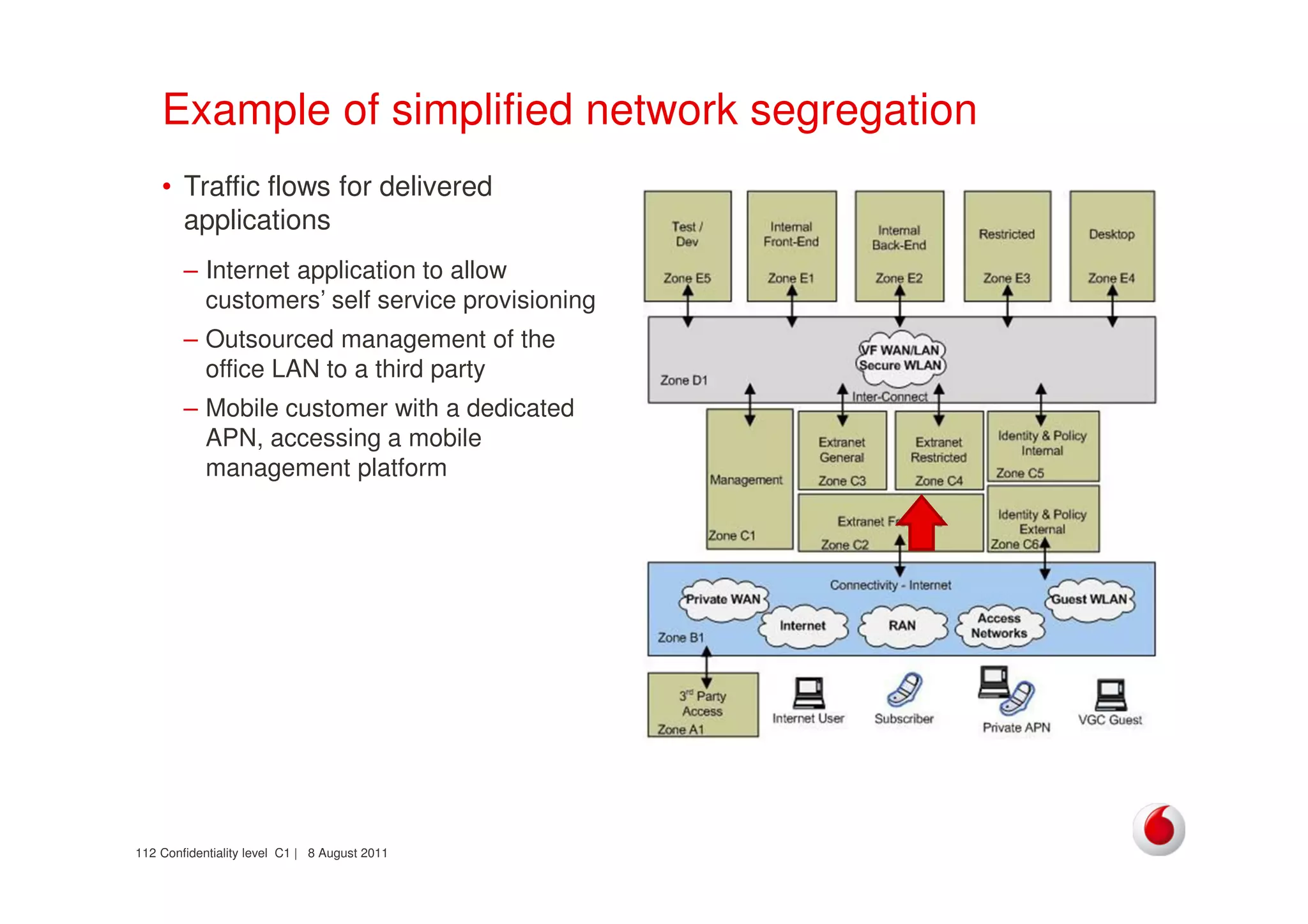 Confidentiality level C1 | 8 August 2011112
Example of simplified network segregation
• Traffic flows for delivered
applications
– Internet application to allow
customers’ self service provisioning
– Outsourced management of the
office LAN to a third party
– Mobile customer with a dedicated
APN, accessing a mobile
management platform
 