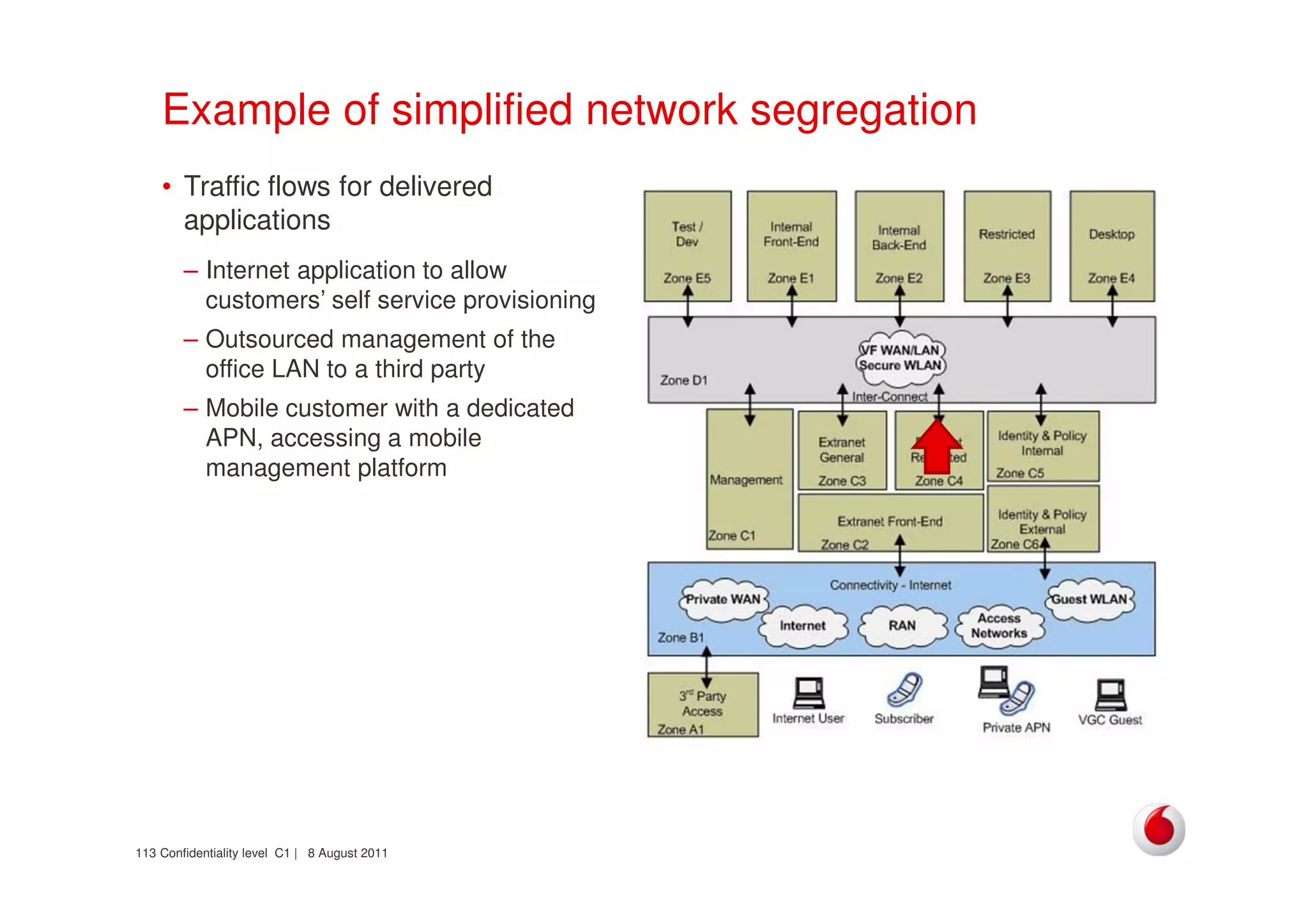 Confidentiality level C1 | 8 August 2011113
Example of simplified network segregation
• Traffic flows for delivered
applications
– Internet application to allow
customers’ self service provisioning
– Outsourced management of the
office LAN to a third party
– Mobile customer with a dedicated
APN, accessing a mobile
management platform
 