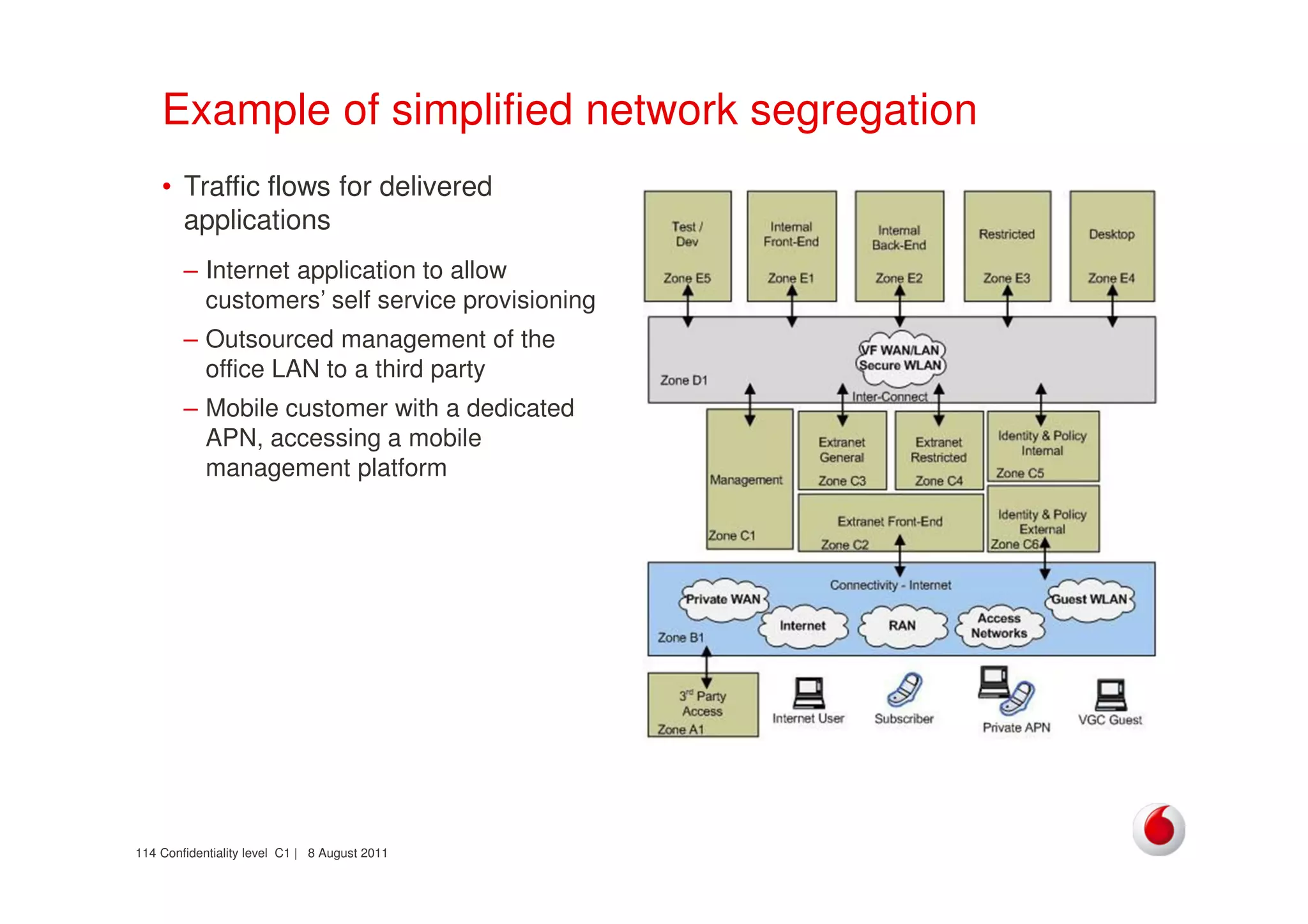 Confidentiality level C1 | 8 August 2011114
Example of simplified network segregation
• Traffic flows for delivered
applications
– Internet application to allow
customers’ self service provisioning
– Outsourced management of the
office LAN to a third party
– Mobile customer with a dedicated
APN, accessing a mobile
management platform
 
