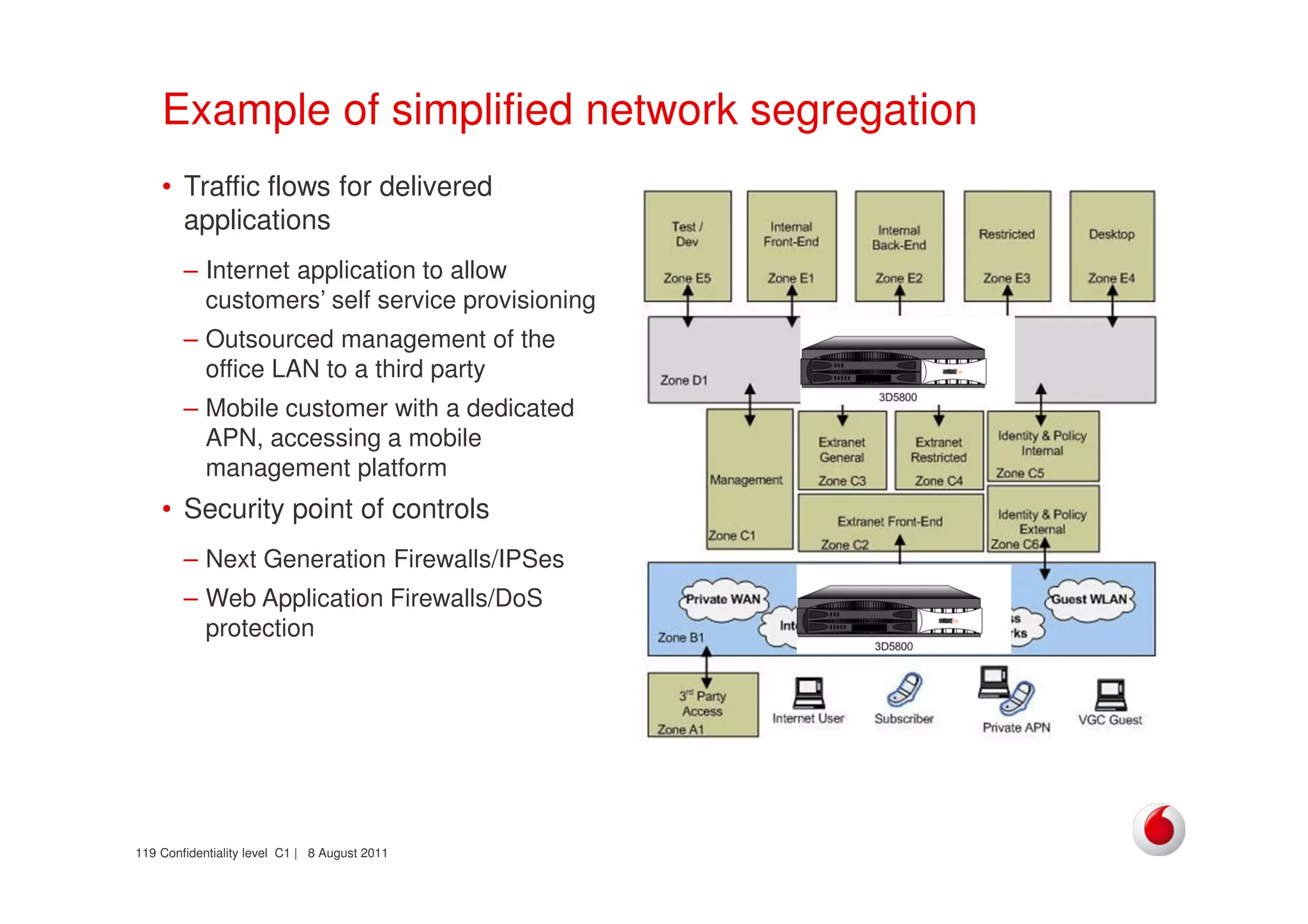Confidentiality level C1 | 8 August 2011119
Example of simplified network segregation
• Traffic flows for delivered
applications
– Internet application to allow
customers’ self service provisioning
– Outsourced management of the
office LAN to a third party
– Mobile customer with a dedicated
APN, accessing a mobile
management platform
• Security point of controls
– Next Generation Firewalls/IPSes
– Web Application Firewalls/DoS
protection
 