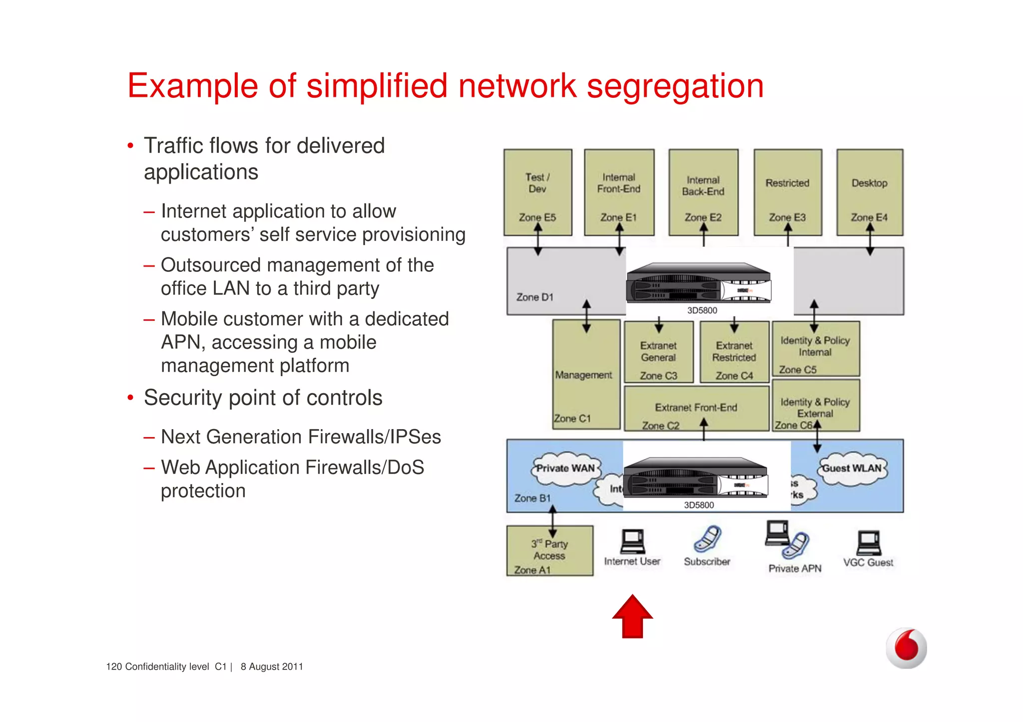 Confidentiality level C1 | 8 August 2011120
Example of simplified network segregation
• Traffic flows for delivered
applications
– Internet application to allow
customers’ self service provisioning
– Outsourced management of the
office LAN to a third party
– Mobile customer with a dedicated
APN, accessing a mobile
management platform
• Security point of controls
– Next Generation Firewalls/IPSes
– Web Application Firewalls/DoS
protection
 