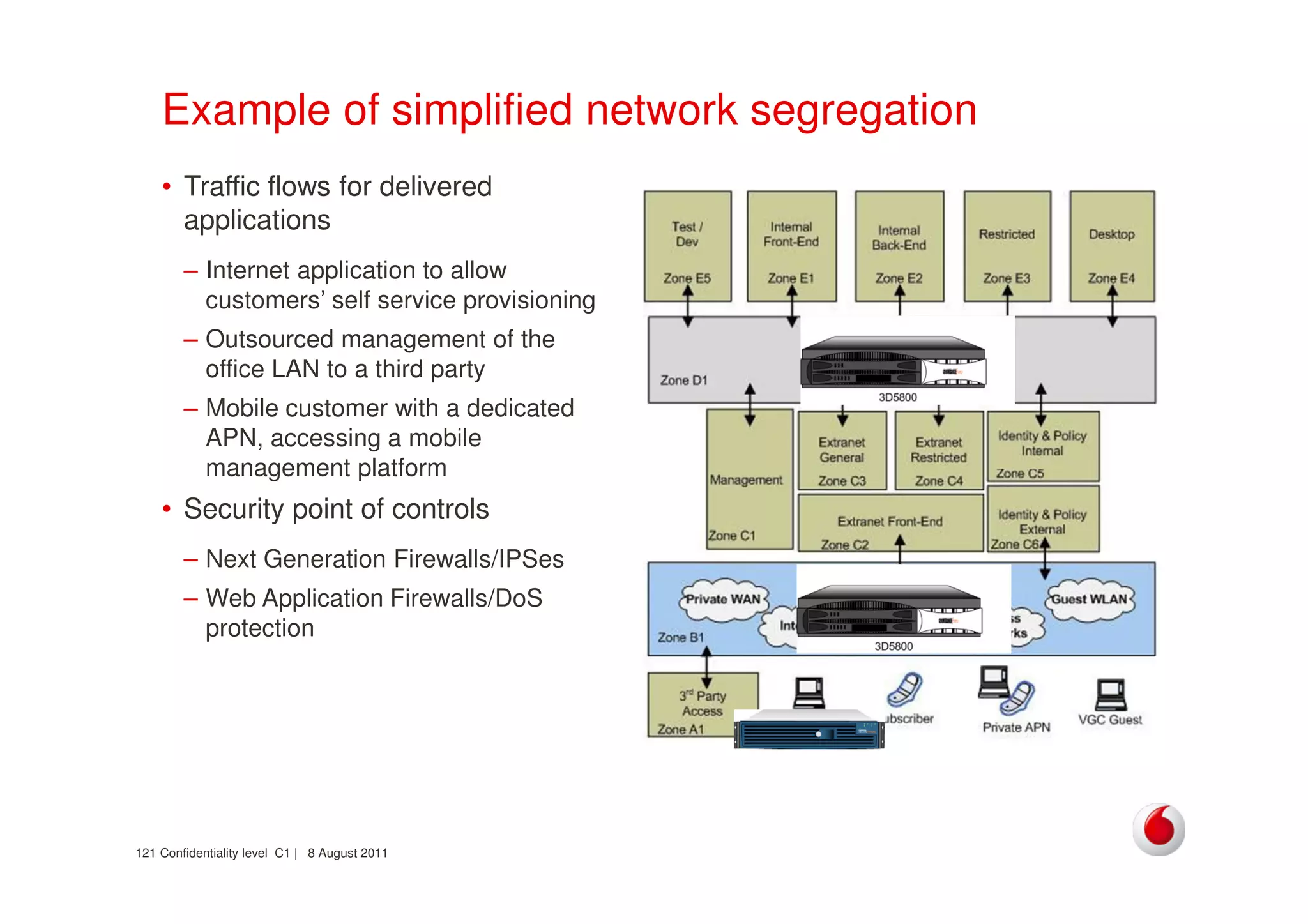 Confidentiality level C1 | 8 August 2011121
Example of simplified network segregation
• Traffic flows for delivered
applications
– Internet application to allow
customers’ self service provisioning
– Outsourced management of the
office LAN to a third party
– Mobile customer with a dedicated
APN, accessing a mobile
management platform
• Security point of controls
– Next Generation Firewalls/IPSes
– Web Application Firewalls/DoS
protection
 