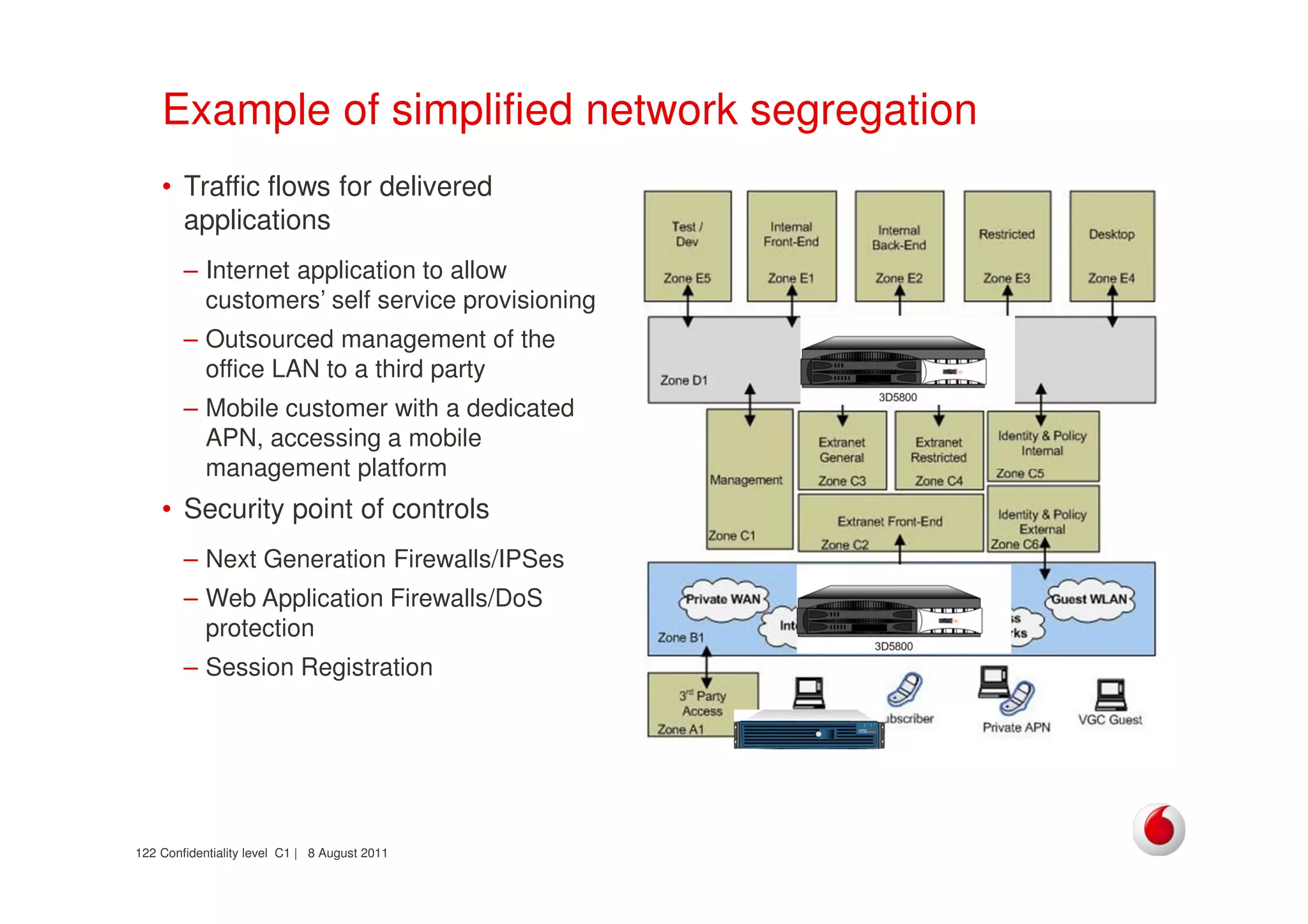 Confidentiality level C1 | 8 August 2011122
Example of simplified network segregation
• Traffic flows for delivered
applications
– Internet application to allow
customers’ self service provisioning
– Outsourced management of the
office LAN to a third party
– Mobile customer with a dedicated
APN, accessing a mobile
management platform
• Security point of controls
– Next Generation Firewalls/IPSes
– Web Application Firewalls/DoS
protection
– Session Registration
 