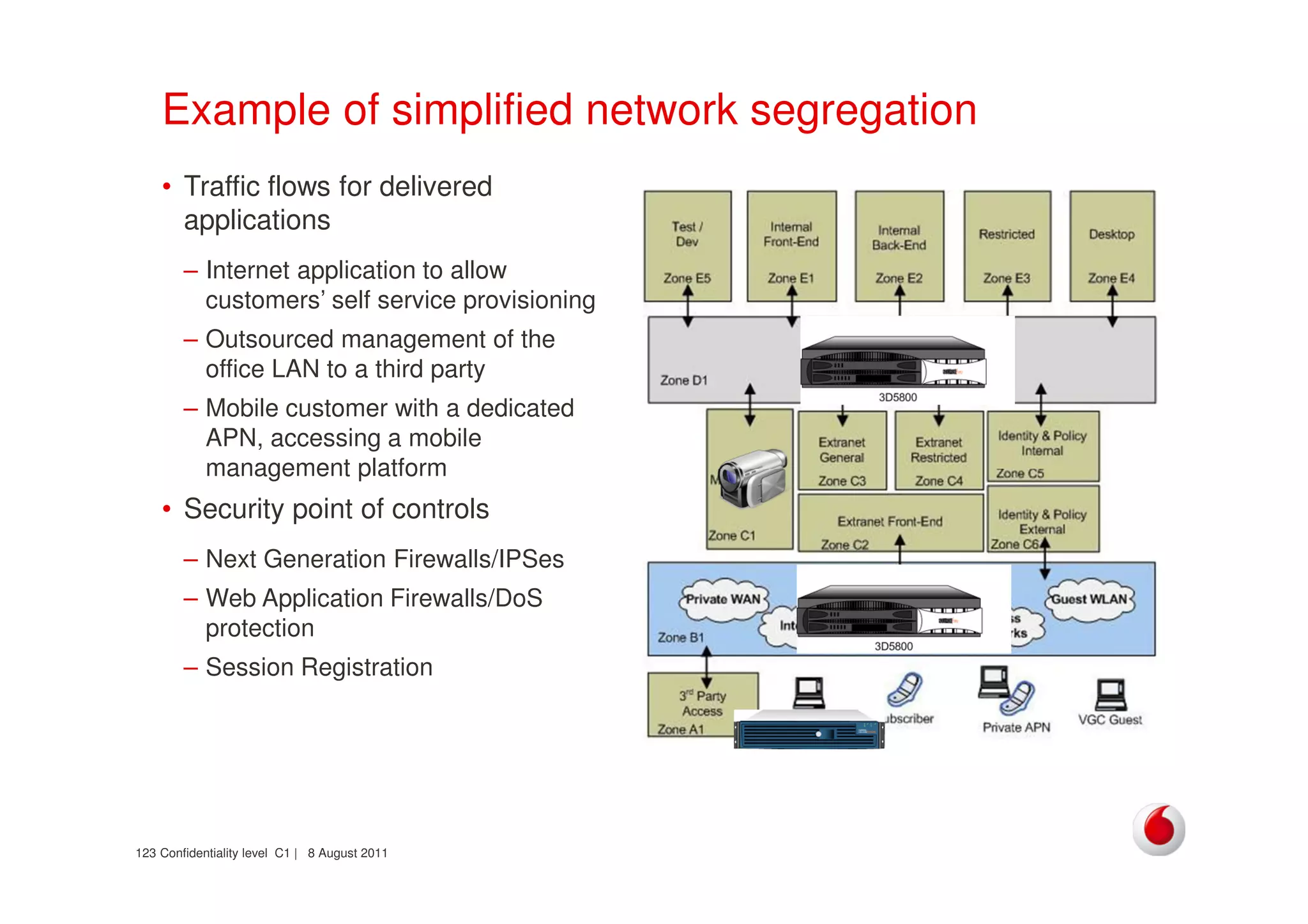 Confidentiality level C1 | 8 August 2011123
Example of simplified network segregation
• Traffic flows for delivered
applications
– Internet application to allow
customers’ self service provisioning
– Outsourced management of the
office LAN to a third party
– Mobile customer with a dedicated
APN, accessing a mobile
management platform
• Security point of controls
– Next Generation Firewalls/IPSes
– Web Application Firewalls/DoS
protection
– Session Registration
 