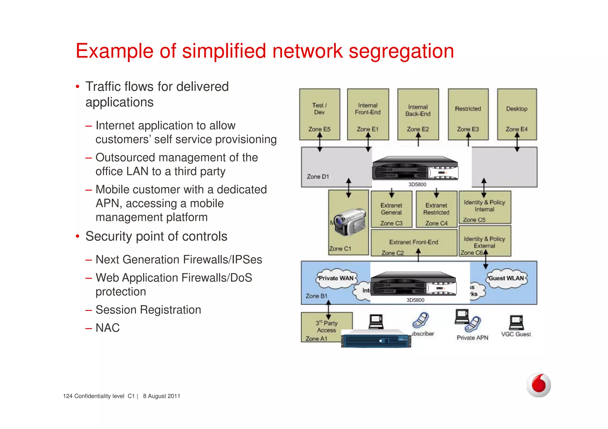 Confidentiality level C1 | 8 August 2011124
Example of simplified network segregation
• Traffic flows for delivered
applications
– Internet application to allow
customers’ self service provisioning
– Outsourced management of the
office LAN to a third party
– Mobile customer with a dedicated
APN, accessing a mobile
management platform
• Security point of controls
– Next Generation Firewalls/IPSes
– Web Application Firewalls/DoS
protection
– Session Registration
– NAC
 
