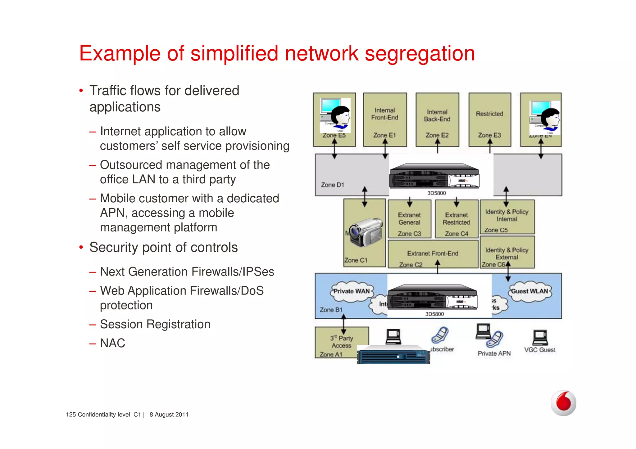 Confidentiality level C1 | 8 August 2011125
Example of simplified network segregation
• Traffic flows for delivered
applications
– Internet application to allow
customers’ self service provisioning
– Outsourced management of the
office LAN to a third party
– Mobile customer with a dedicated
APN, accessing a mobile
management platform
• Security point of controls
– Next Generation Firewalls/IPSes
– Web Application Firewalls/DoS
protection
– Session Registration
– NAC
 