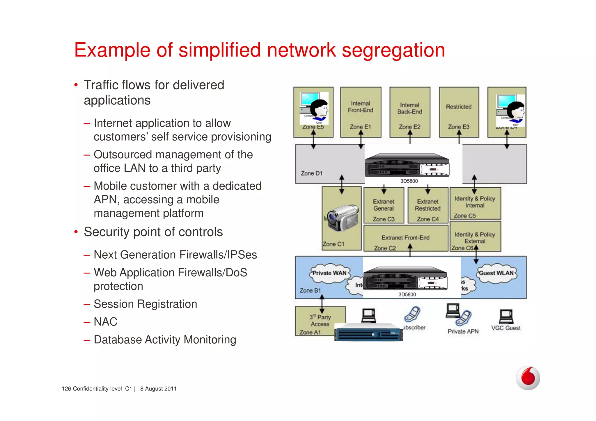 Confidentiality level C1 | 8 August 2011126
Example of simplified network segregation
• Traffic flows for delivered
applications
– Internet application to allow
customers’ self service provisioning
– Outsourced management of the
office LAN to a third party
– Mobile customer with a dedicated
APN, accessing a mobile
management platform
• Security point of controls
– Next Generation Firewalls/IPSes
– Web Application Firewalls/DoS
protection
– Session Registration
– NAC
– Database Activity Monitoring
 