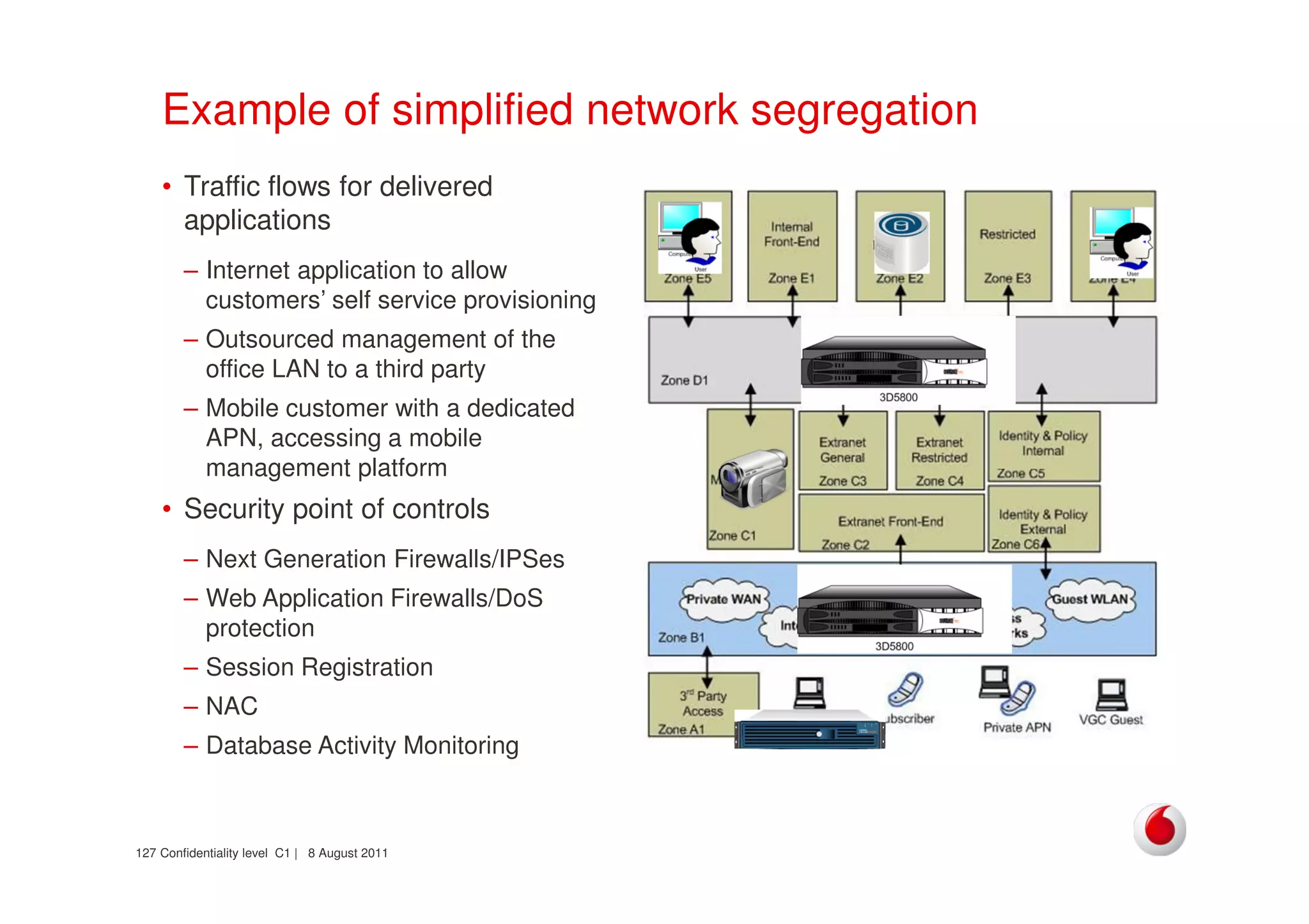 Confidentiality level C1 | 8 August 2011127
Example of simplified network segregation
• Traffic flows for delivered
applications
– Internet application to allow
customers’ self service provisioning
– Outsourced management of the
office LAN to a third party
– Mobile customer with a dedicated
APN, accessing a mobile
management platform
• Security point of controls
– Next Generation Firewalls/IPSes
– Web Application Firewalls/DoS
protection
– Session Registration
– NAC
– Database Activity Monitoring
 