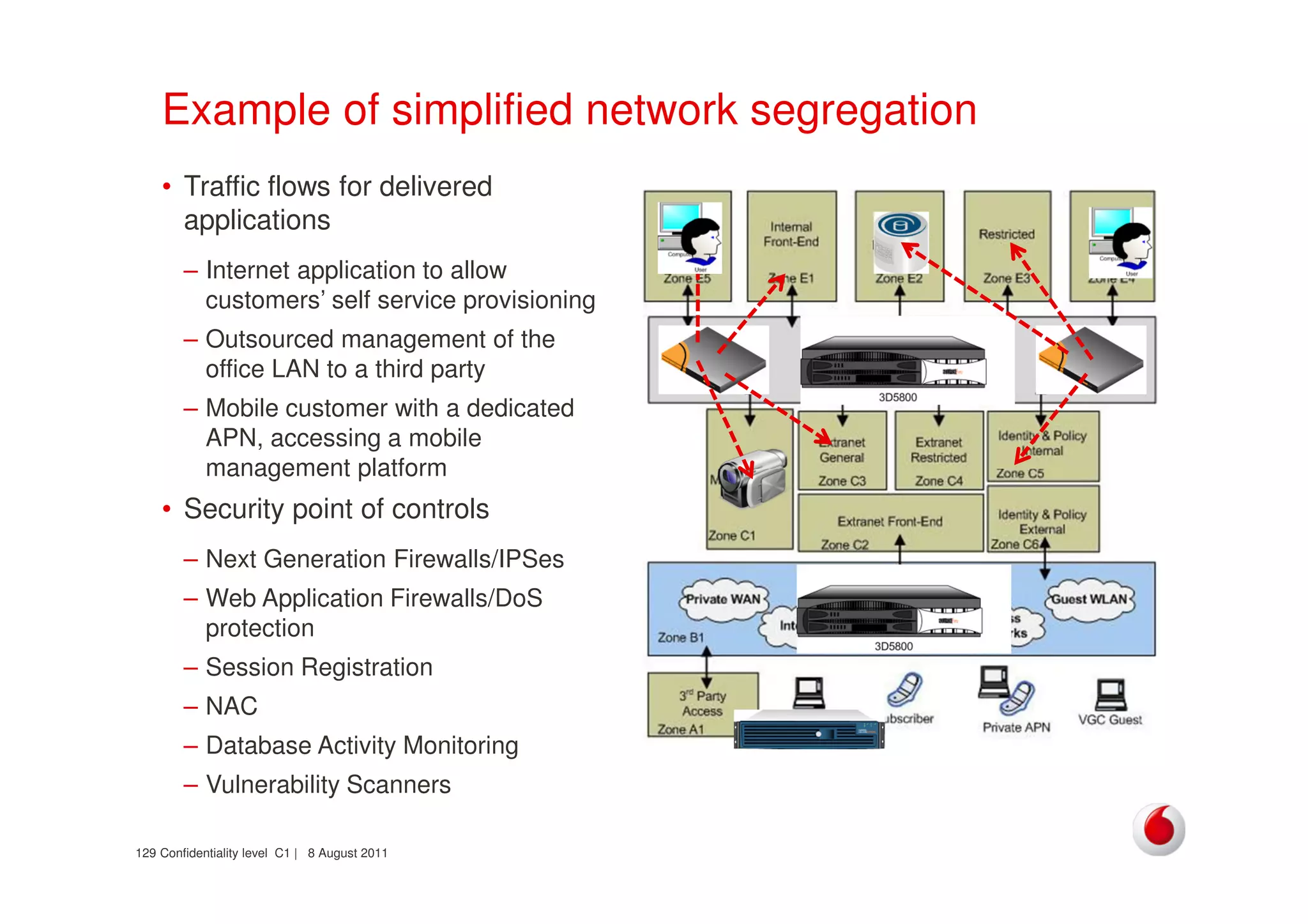 Confidentiality level C1 | 8 August 2011129
Example of simplified network segregation
• Traffic flows for delivered
applications
– Internet application to allow
customers’ self service provisioning
– Outsourced management of the
office LAN to a third party
– Mobile customer with a dedicated
APN, accessing a mobile
management platform
• Security point of controls
– Next Generation Firewalls/IPSes
– Web Application Firewalls/DoS
protection
– Session Registration
– NAC
– Database Activity Monitoring
– Vulnerability Scanners
 