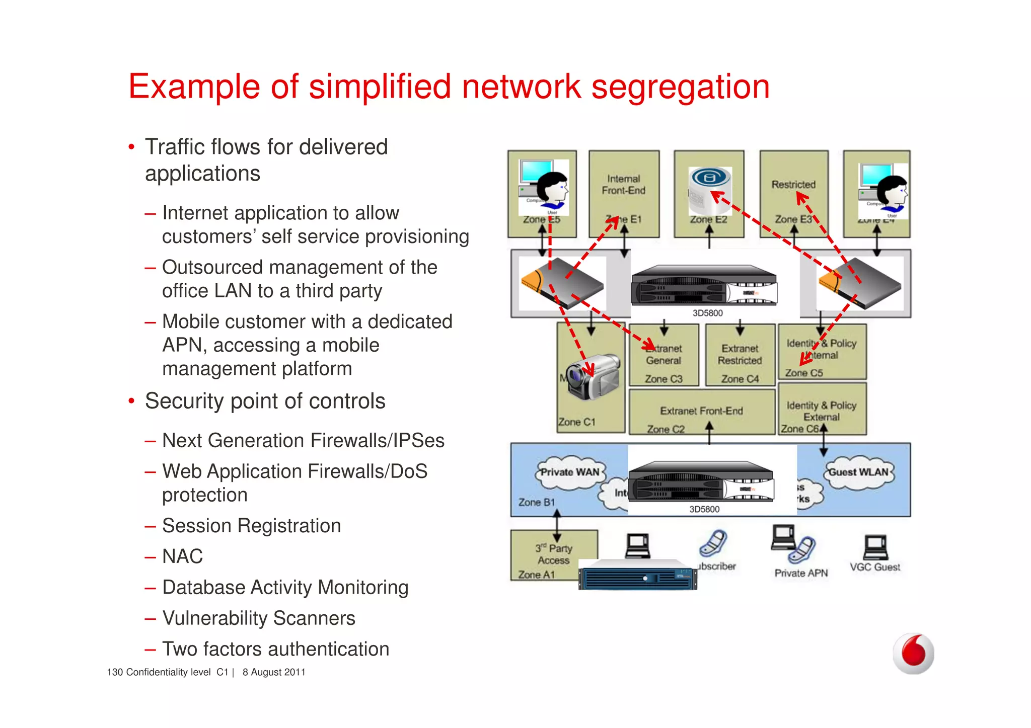 Confidentiality level C1 | 8 August 2011130
Example of simplified network segregation
• Traffic flows for delivered
applications
– Internet application to allow
customers’ self service provisioning
– Outsourced management of the
office LAN to a third party
– Mobile customer with a dedicated
APN, accessing a mobile
management platform
• Security point of controls
– Next Generation Firewalls/IPSes
– Web Application Firewalls/DoS
protection
– Session Registration
– NAC
– Database Activity Monitoring
– Vulnerability Scanners
– Two factors authentication
 