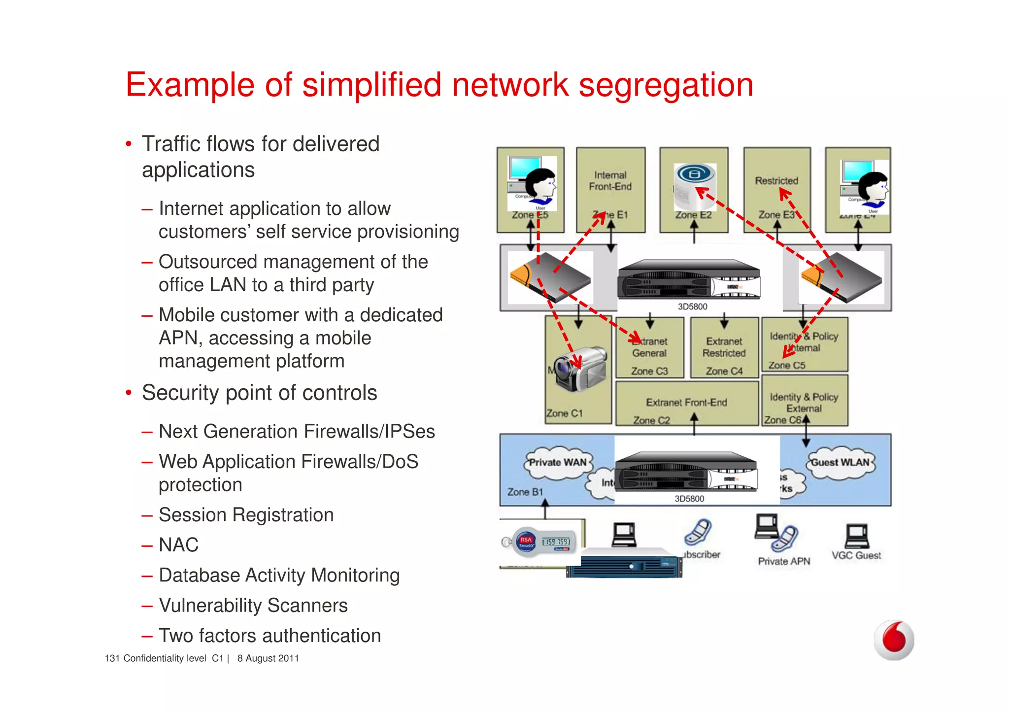 Confidentiality level C1 | 8 August 2011131
Example of simplified network segregation
• Traffic flows for delivered
applications
– Internet application to allow
customers’ self service provisioning
– Outsourced management of the
office LAN to a third party
– Mobile customer with a dedicated
APN, accessing a mobile
management platform
• Security point of controls
– Next Generation Firewalls/IPSes
– Web Application Firewalls/DoS
protection
– Session Registration
– NAC
– Database Activity Monitoring
– Vulnerability Scanners
– Two factors authentication
 