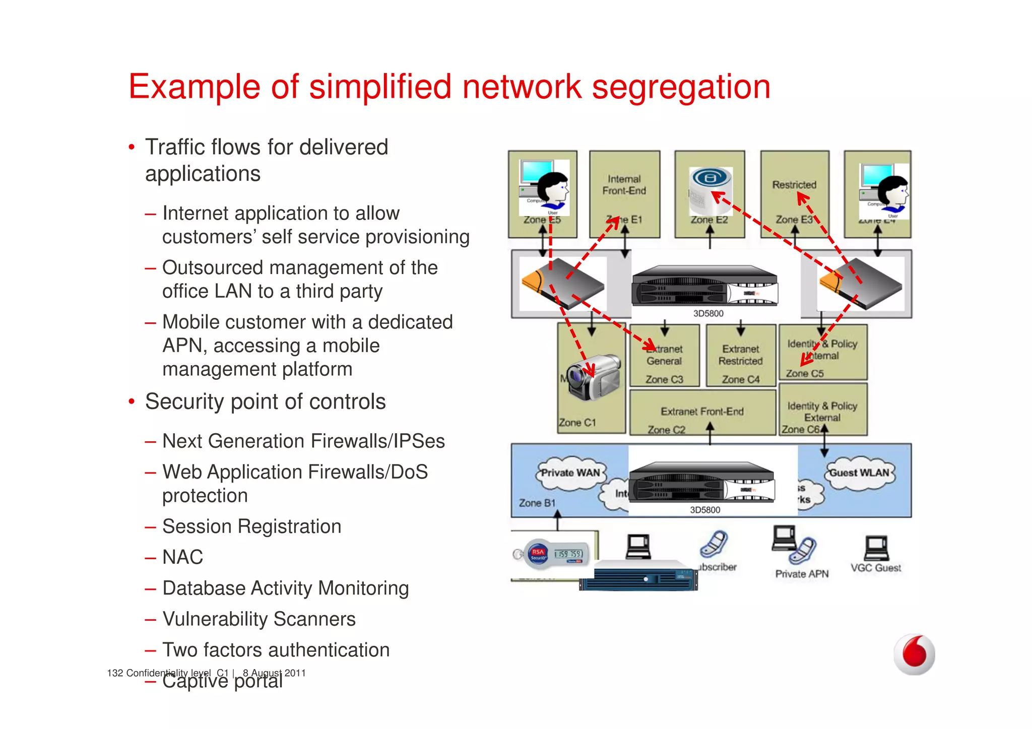Confidentiality level C1 | 8 August 2011132
Example of simplified network segregation
• Traffic flows for delivered
applications
– Internet application to allow
customers’ self service provisioning
– Outsourced management of the
office LAN to a third party
– Mobile customer with a dedicated
APN, accessing a mobile
management platform
• Security point of controls
– Next Generation Firewalls/IPSes
– Web Application Firewalls/DoS
protection
– Session Registration
– NAC
– Database Activity Monitoring
– Vulnerability Scanners
– Two factors authentication
– Captive portal
 