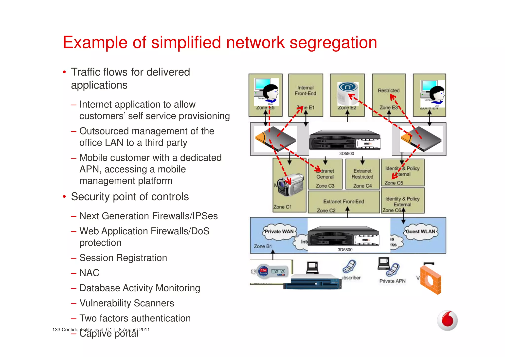 Confidentiality level C1 | 8 August 2011133
Example of simplified network segregation
• Traffic flows for delivered
applications
– Internet application to allow
customers’ self service provisioning
– Outsourced management of the
office LAN to a third party
– Mobile customer with a dedicated
APN, accessing a mobile
management platform
• Security point of controls
– Next Generation Firewalls/IPSes
– Web Application Firewalls/DoS
protection
– Session Registration
– NAC
– Database Activity Monitoring
– Vulnerability Scanners
– Two factors authentication
– Captive portal
 