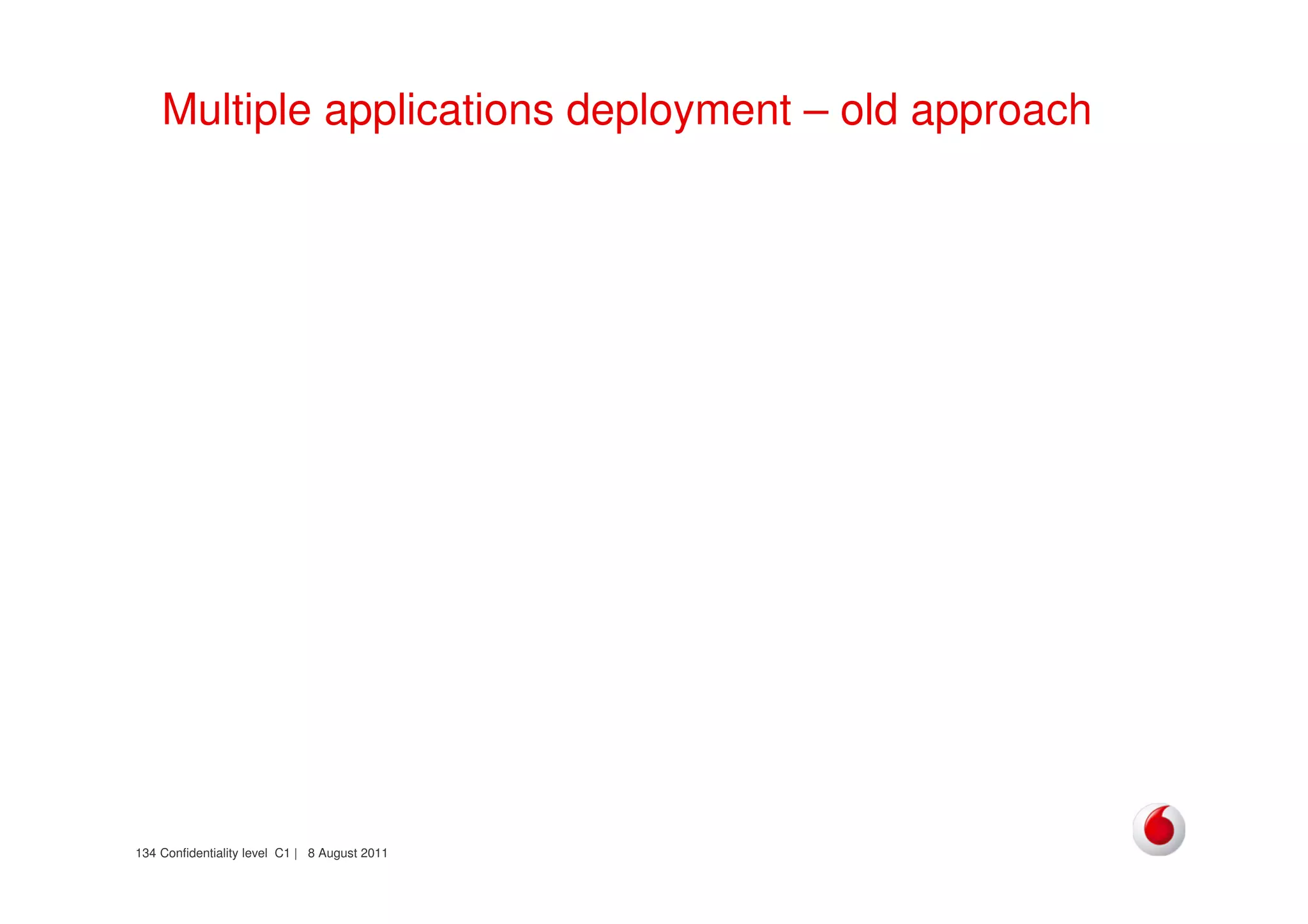 Confidentiality level C1 | 8 August 2011134
Multiple applications deployment – old approach
 