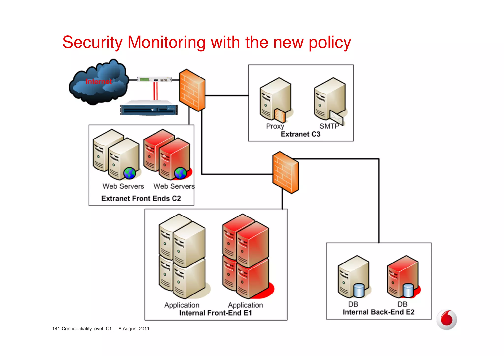 Confidentiality level C1 | 8 August 2011141
Security Monitoring with the new policy
 