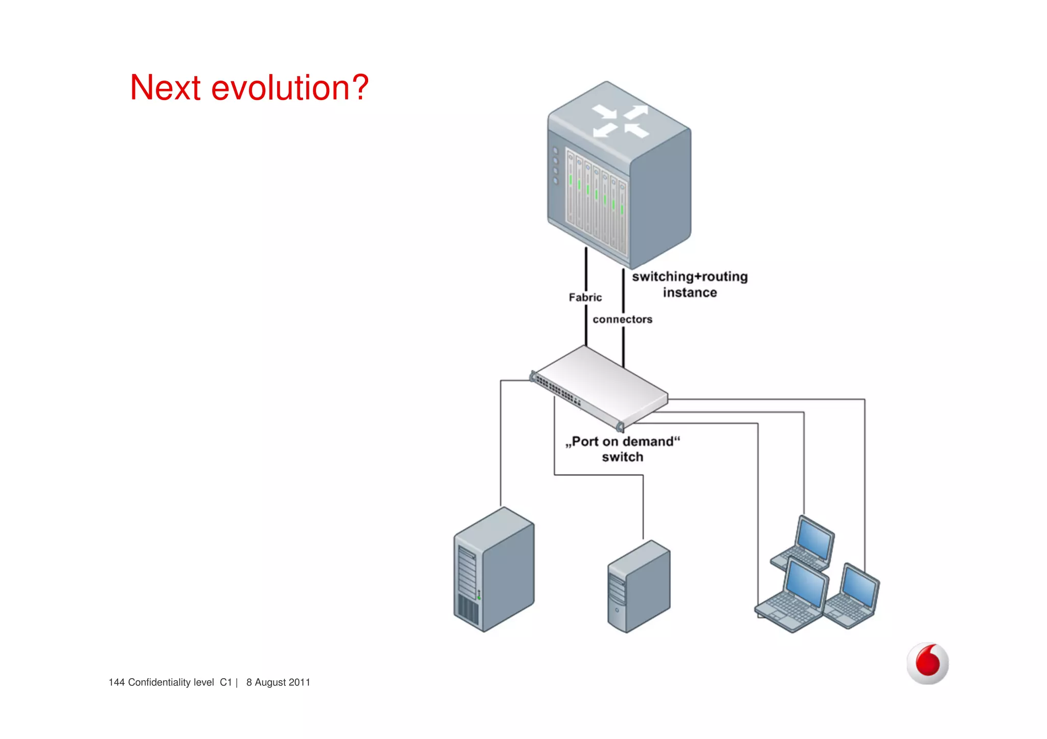 Confidentiality level C1 | 8 August 2011144
Next evolution?
 