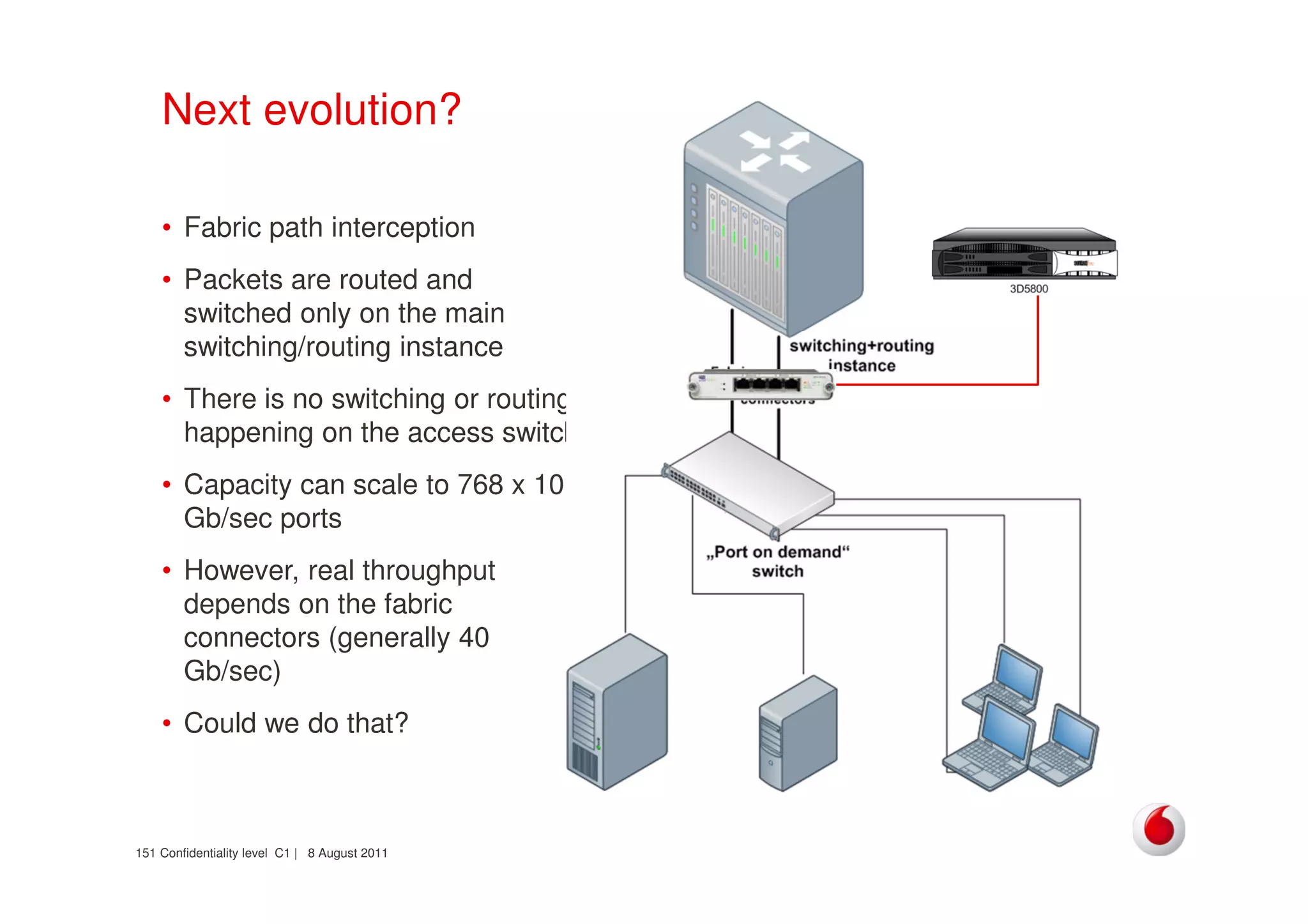 Confidentiality level C1 | 8 August 2011151
Next evolution?
• Fabric path interception
• Packets are routed and
switched only on the main
switching/routing instance
• There is no switching or routing
happening on the access switch
• Capacity can scale to 768 x 10
Gb/sec ports
• However, real throughput
depends on the fabric
connectors (generally 40
Gb/sec)
• Could we do that?
 